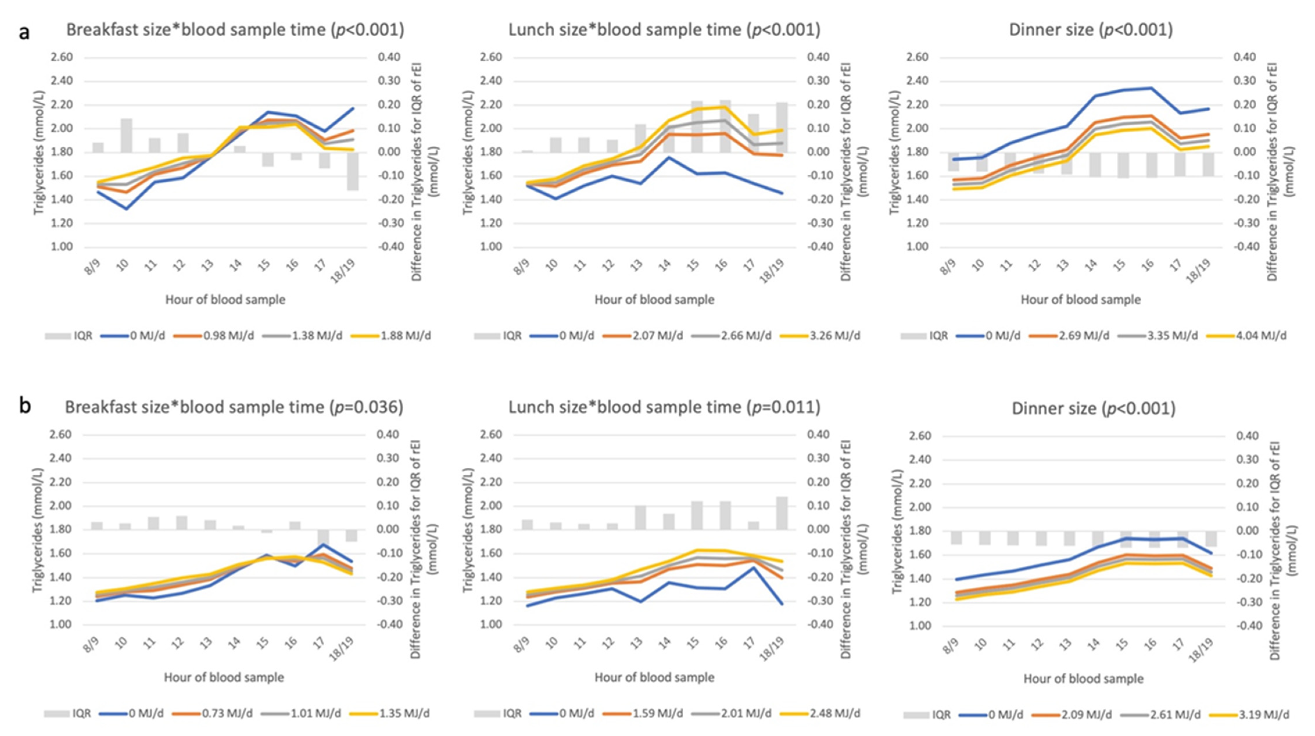 Nutrients 14 00238 g004