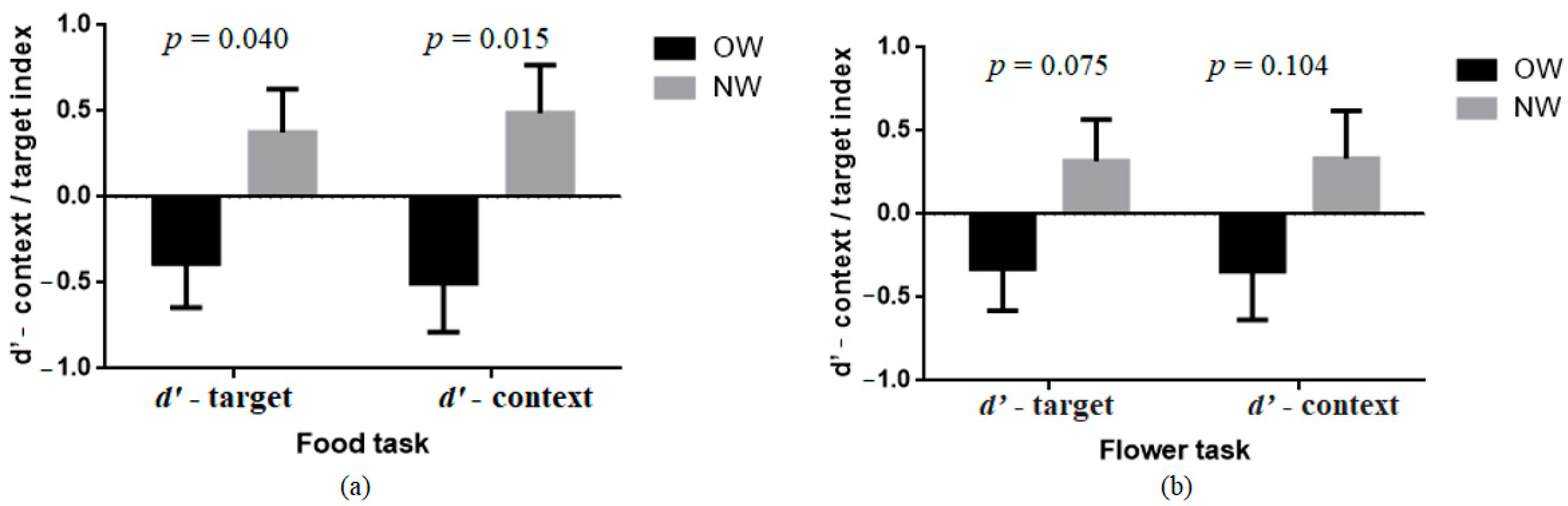 Nutrients 14 00240 g002 Nutrients 14 00240 g002