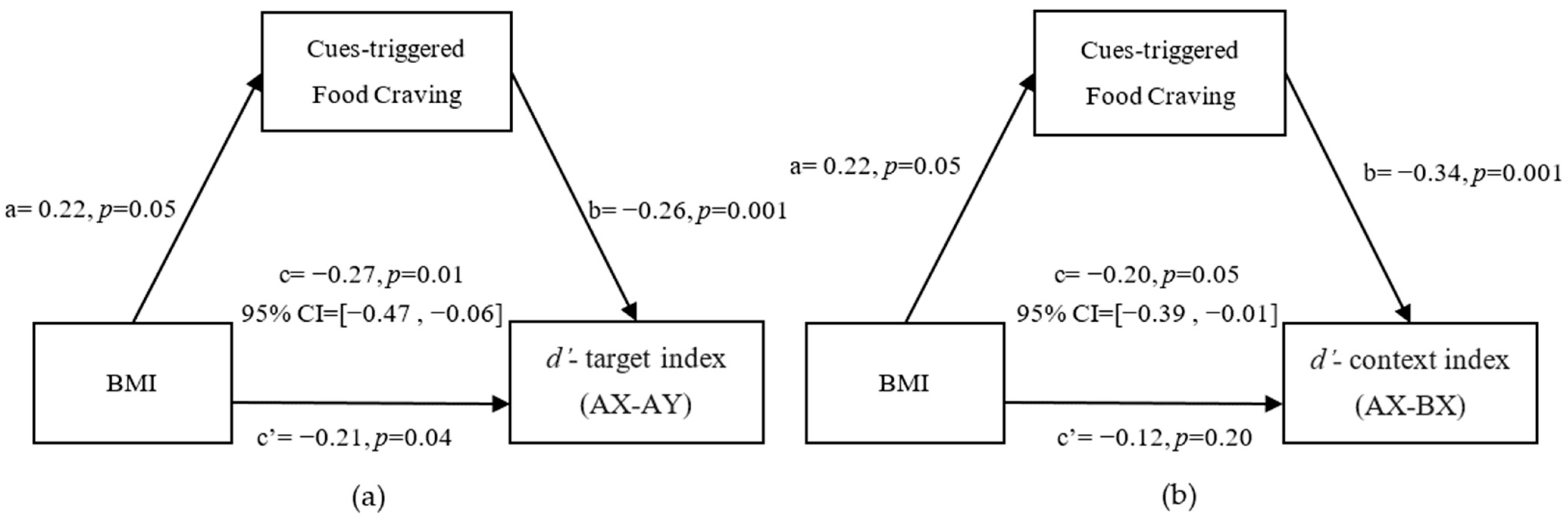 Nutrients 14 00240 g004 Nutrients 14 00240 g004