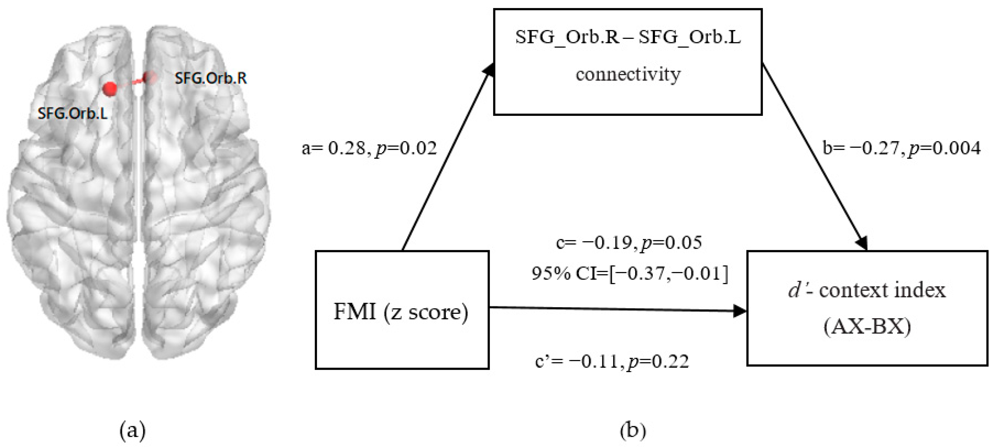 Nutrients 14 00240 g005 Nutrients 14 00240 g005
