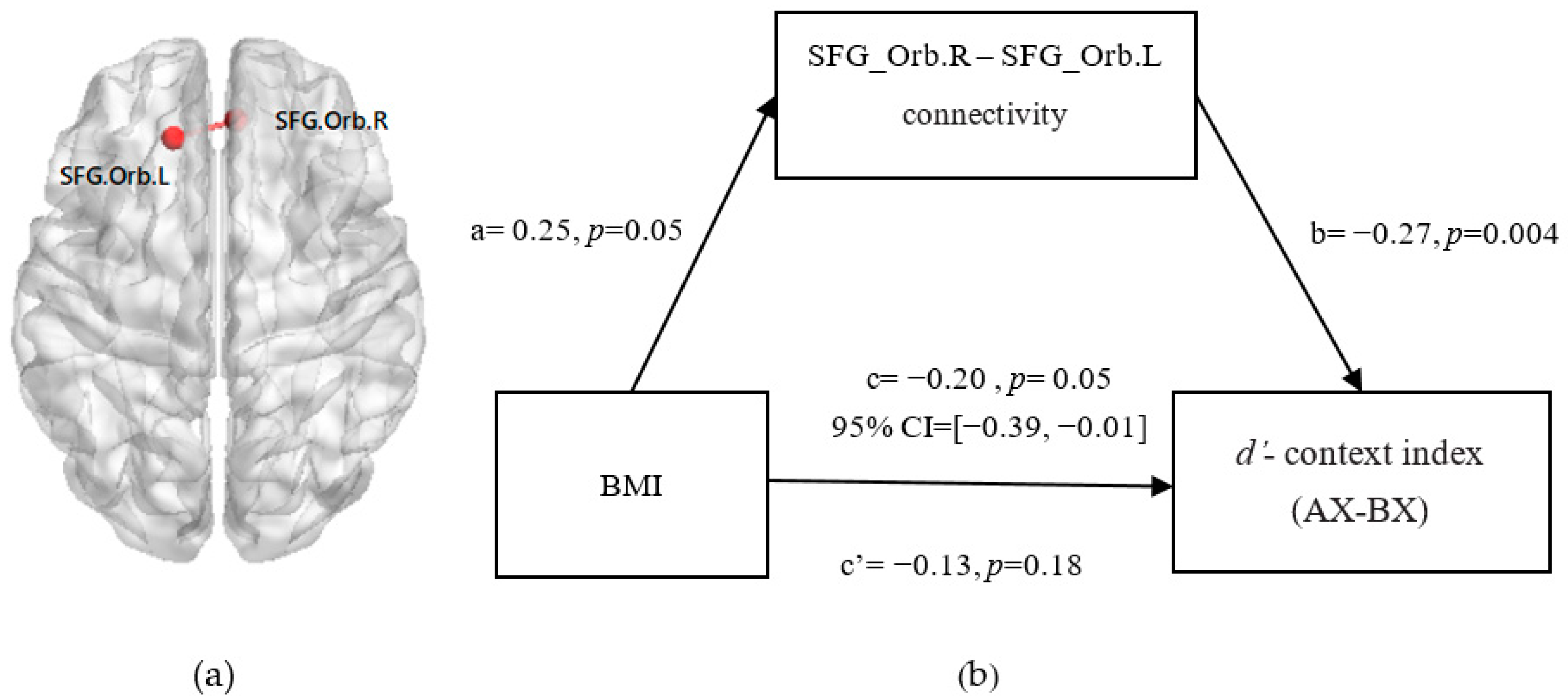Nutrients 14 00240 g006 Nutrients 14 00240 g006