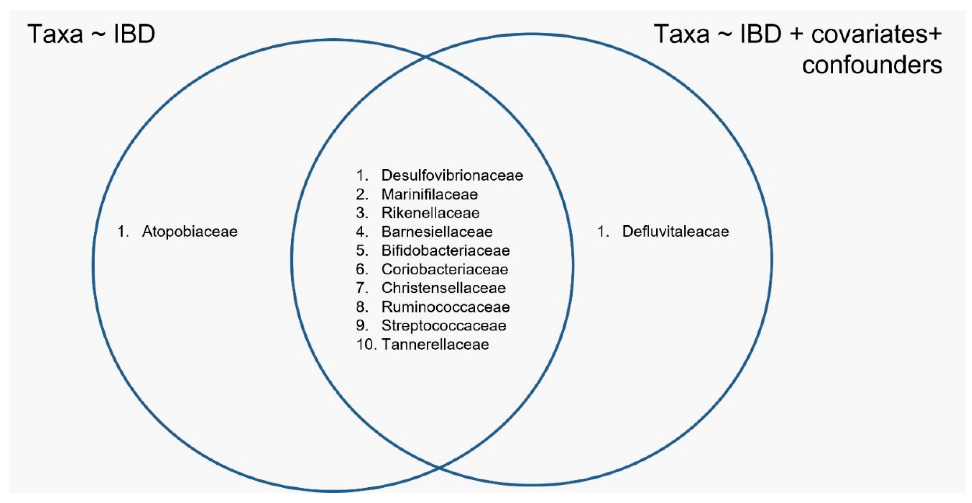 Nutrients 14 00260 g002