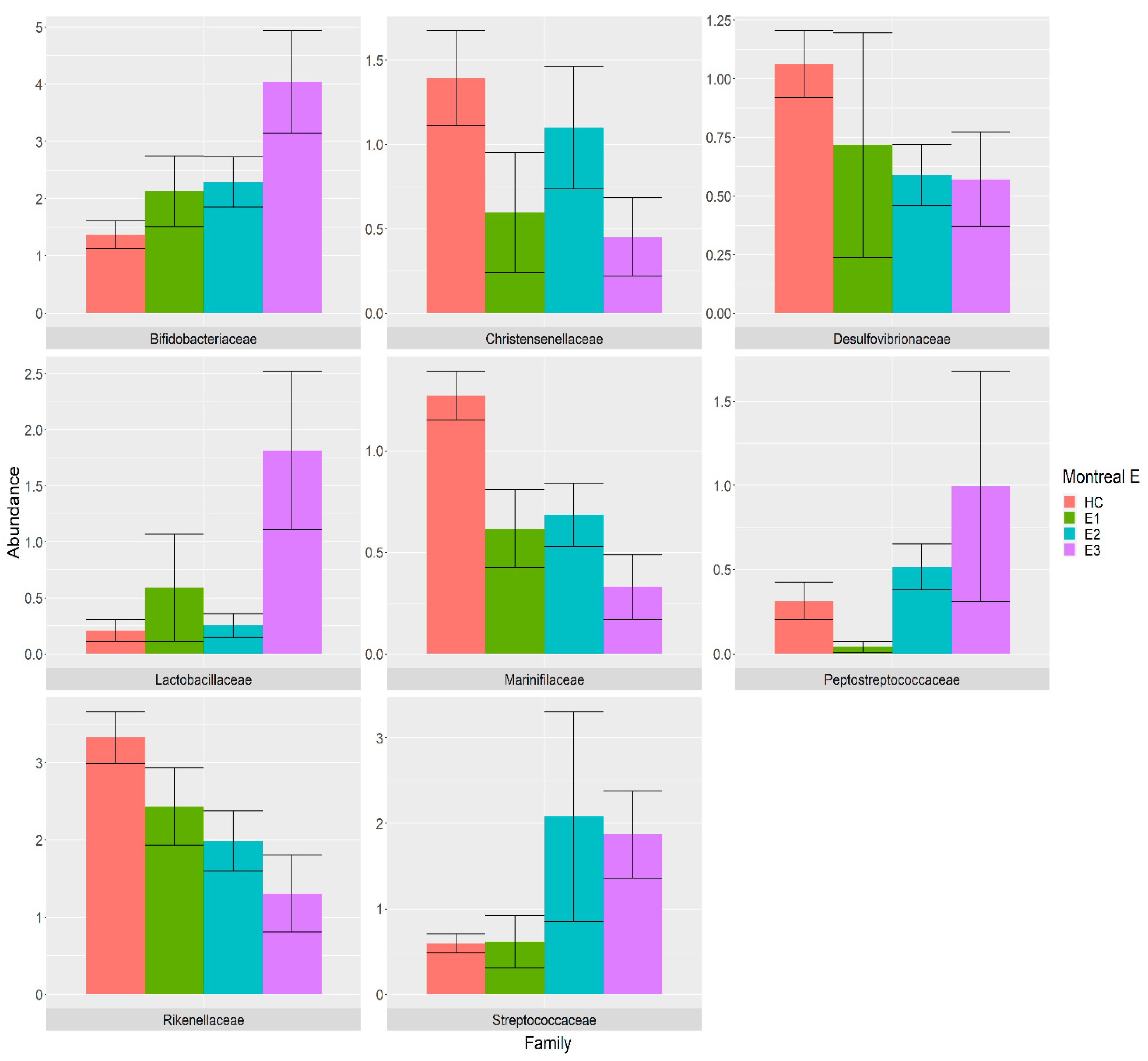 Nutrients 14 00260 g004