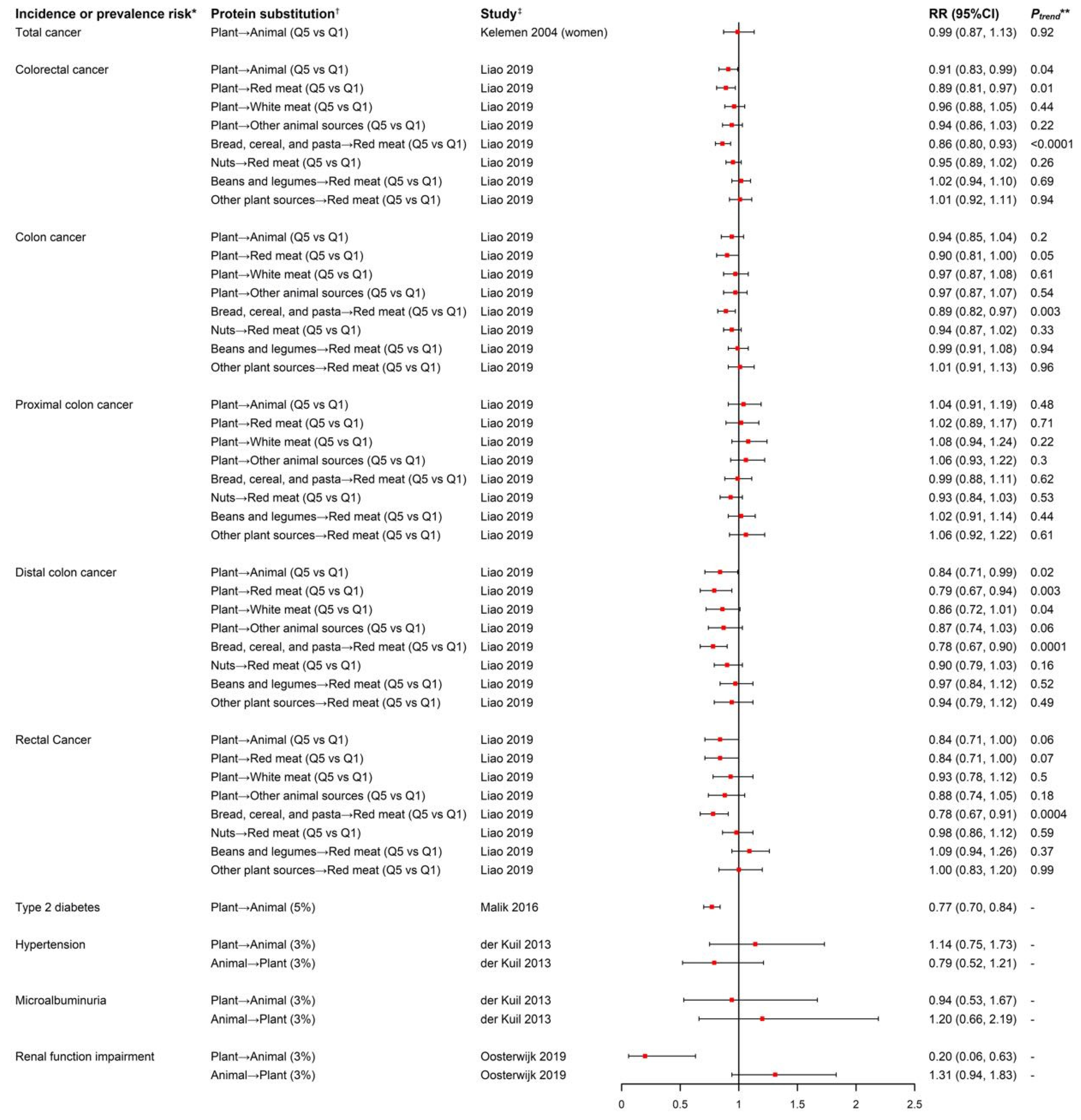 Nutrients 14 00272 g002