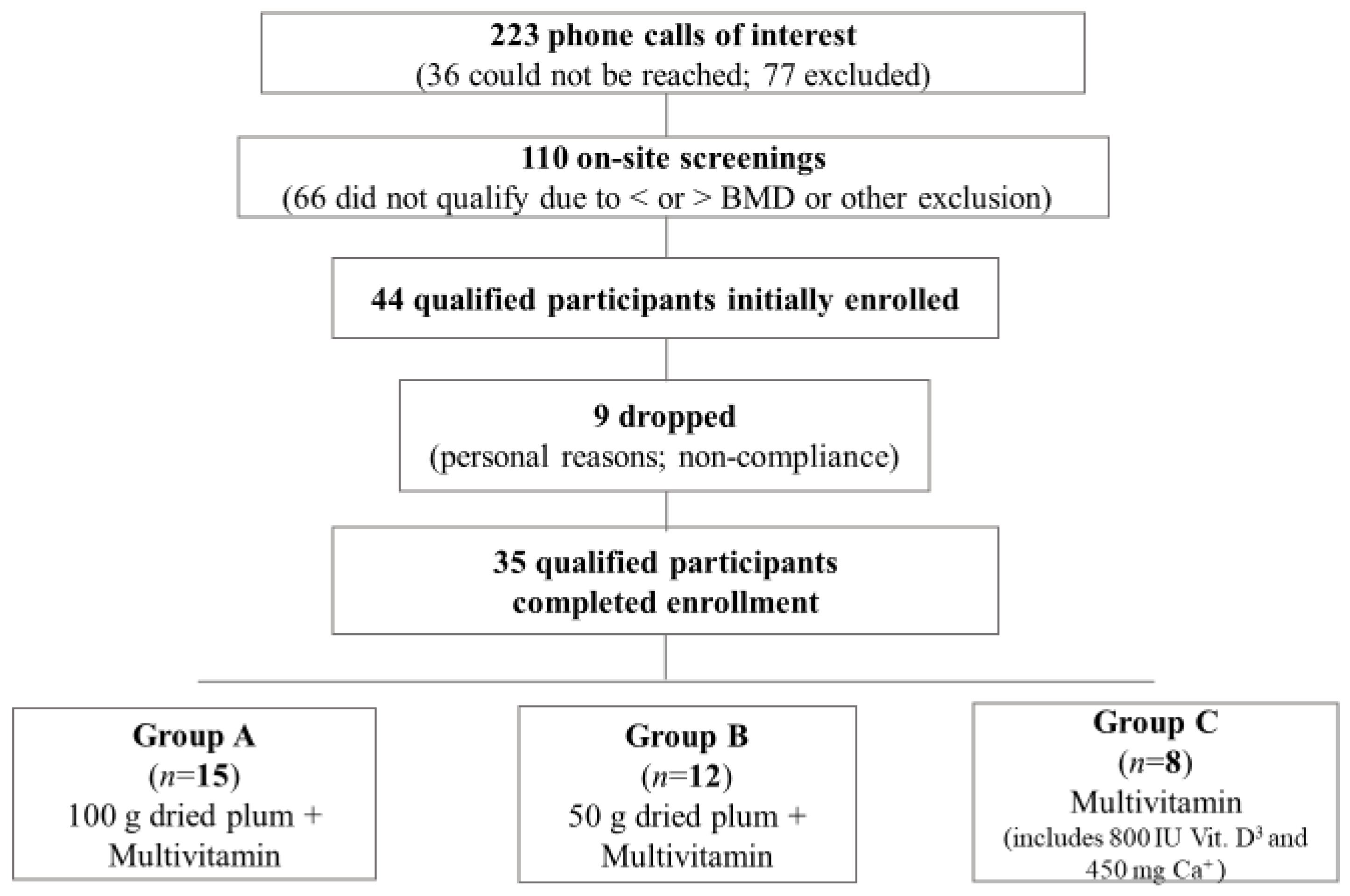 Nutrients 14 00276 g001