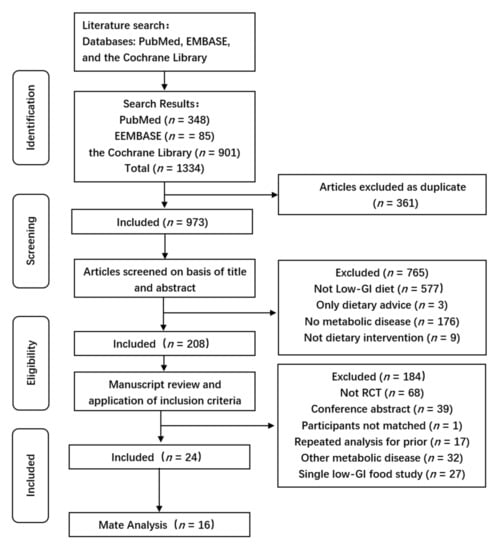 Nutrients, Free Full-Text