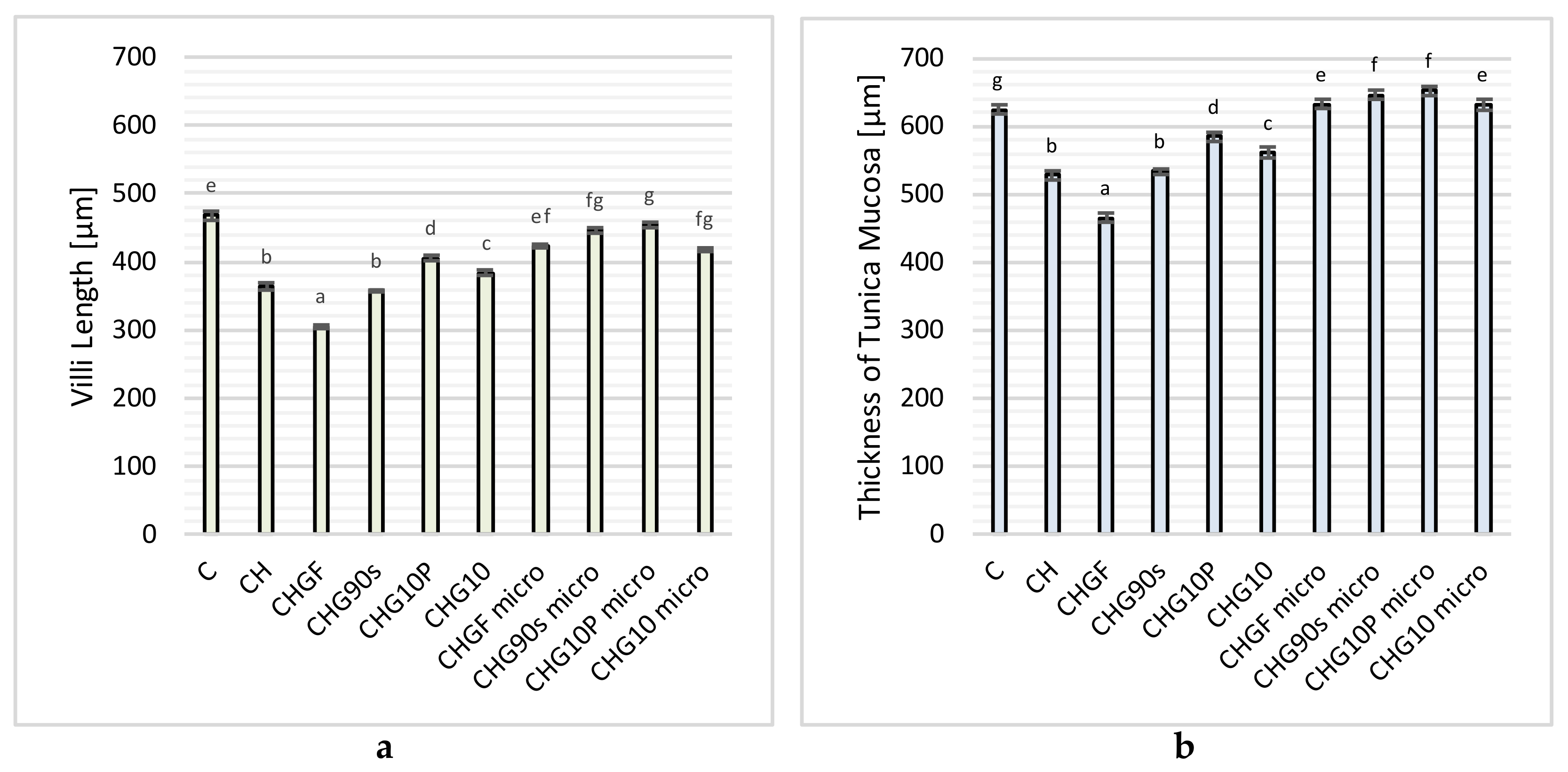 Nutrients 14 00336 g002 Nutrients 14 00336 g002