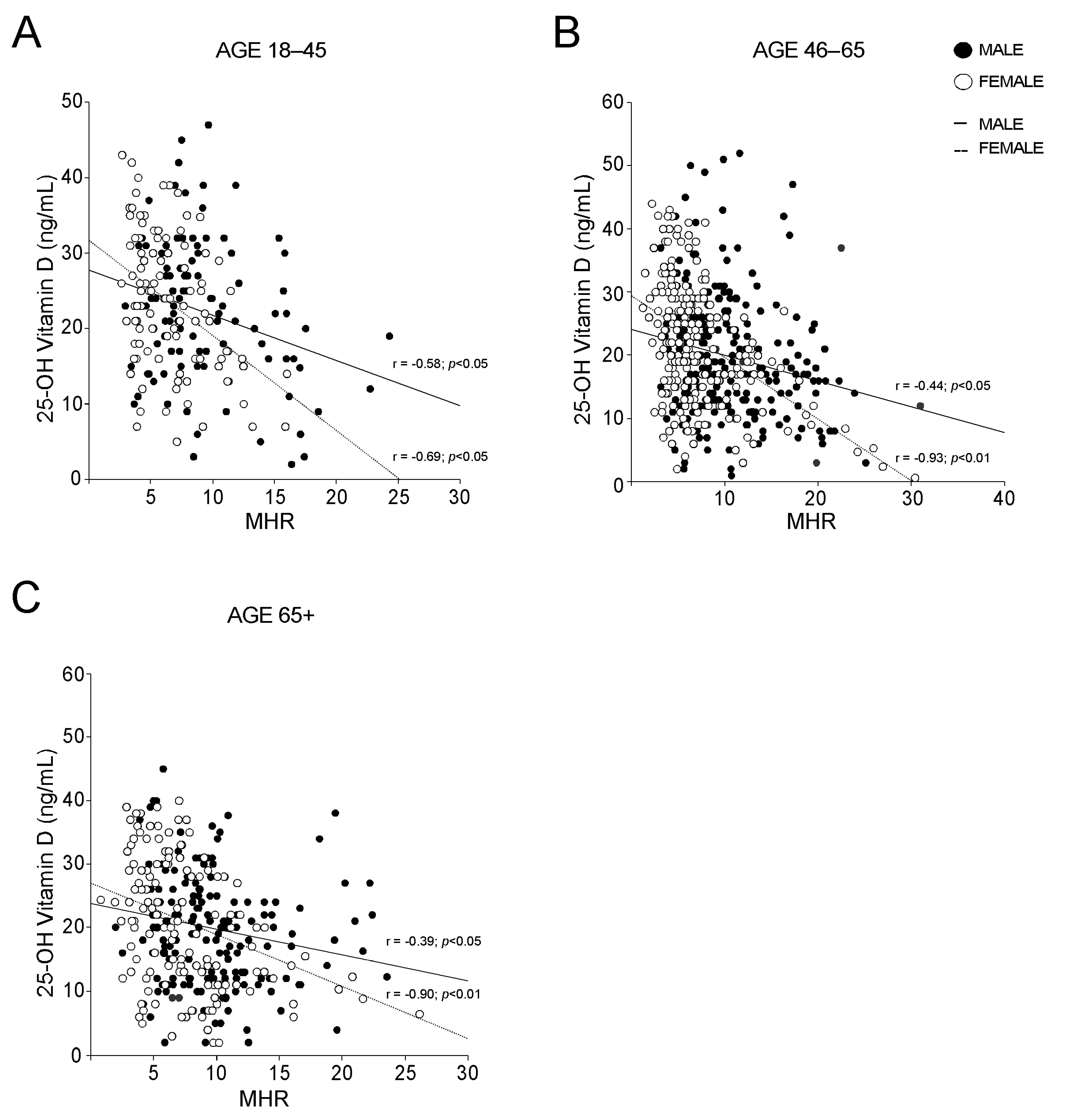 Nutrients 14 00347 g005