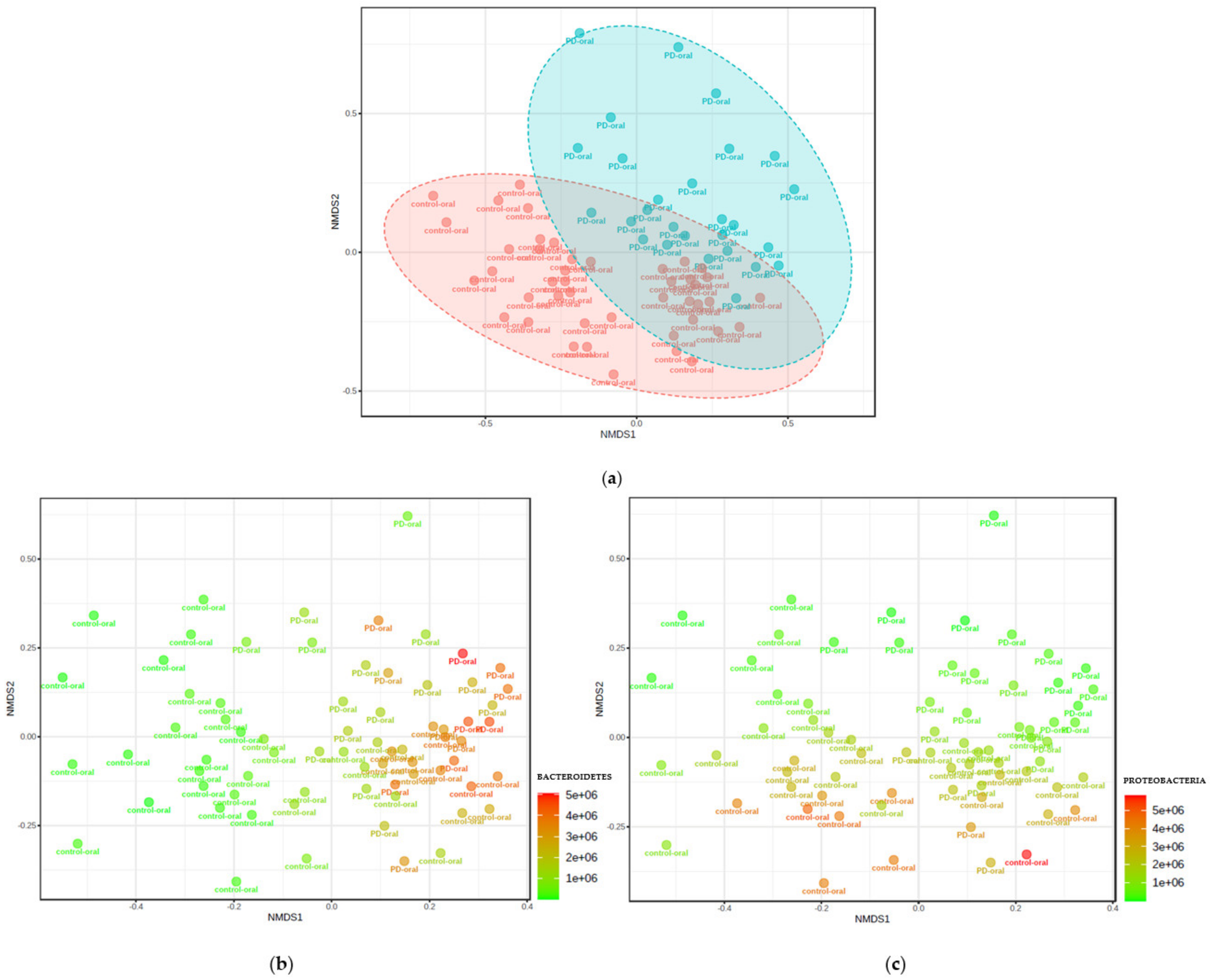 Nutrients 14 00355 g003