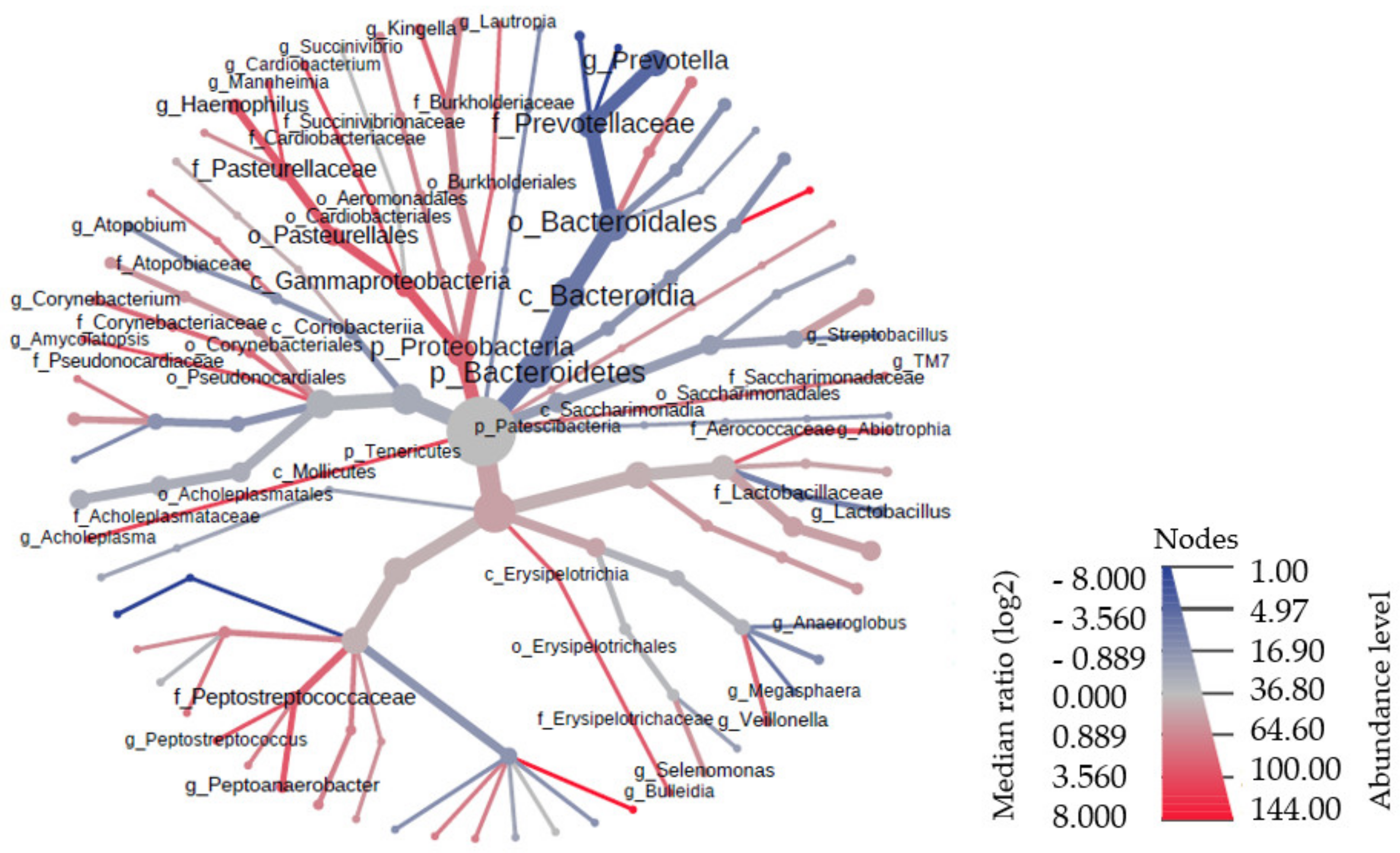 Nutrients 14 00355 g005