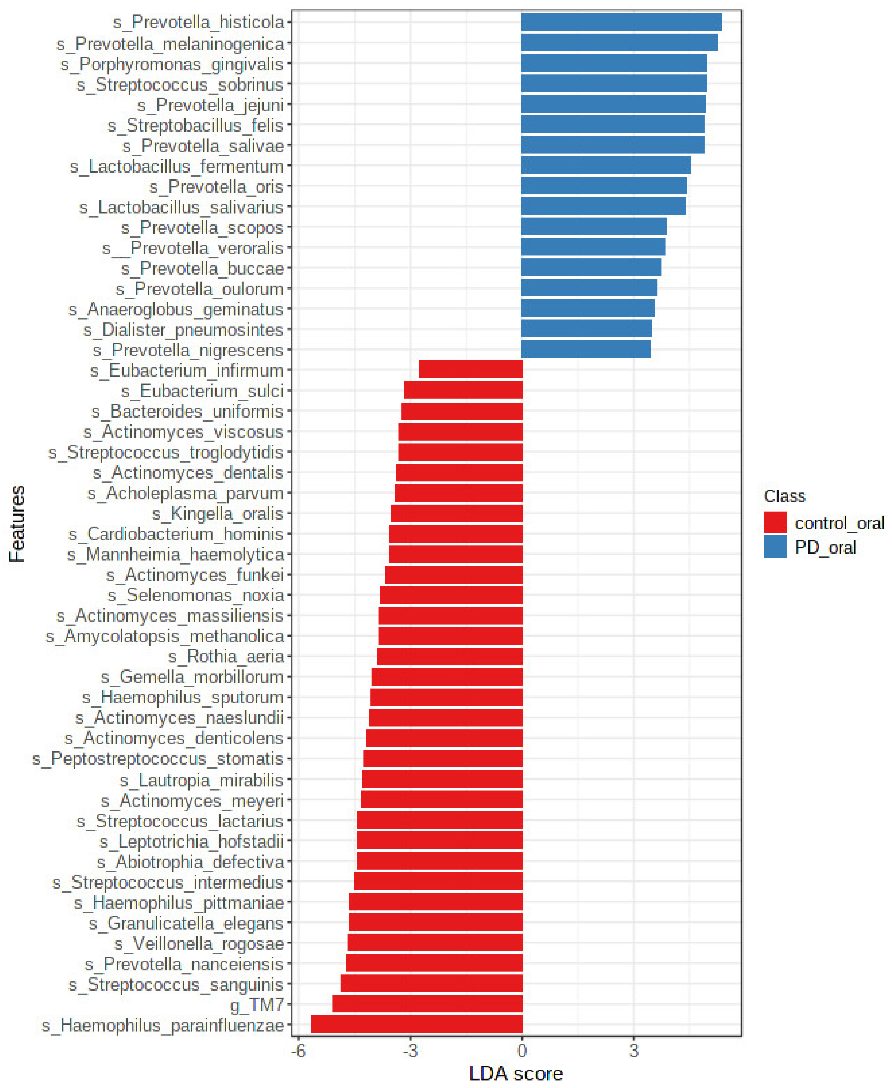 Nutrients 14 00355 g006