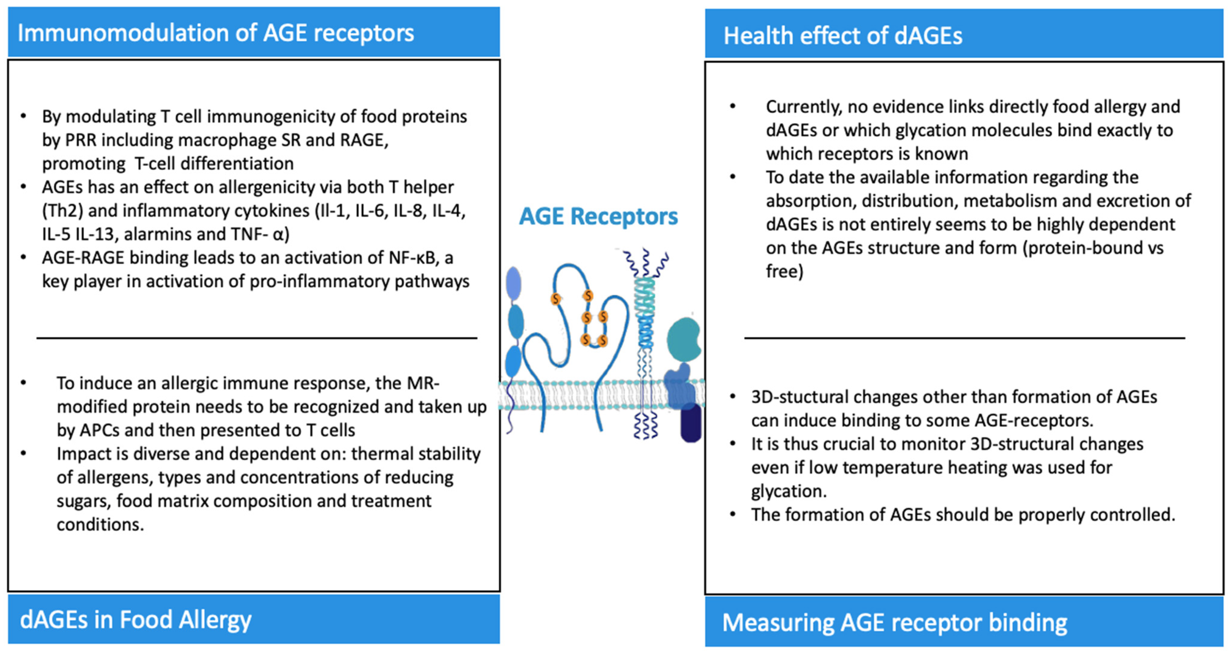 Nutrients 14 00371 g005 Nutrients 14 00371 g005
