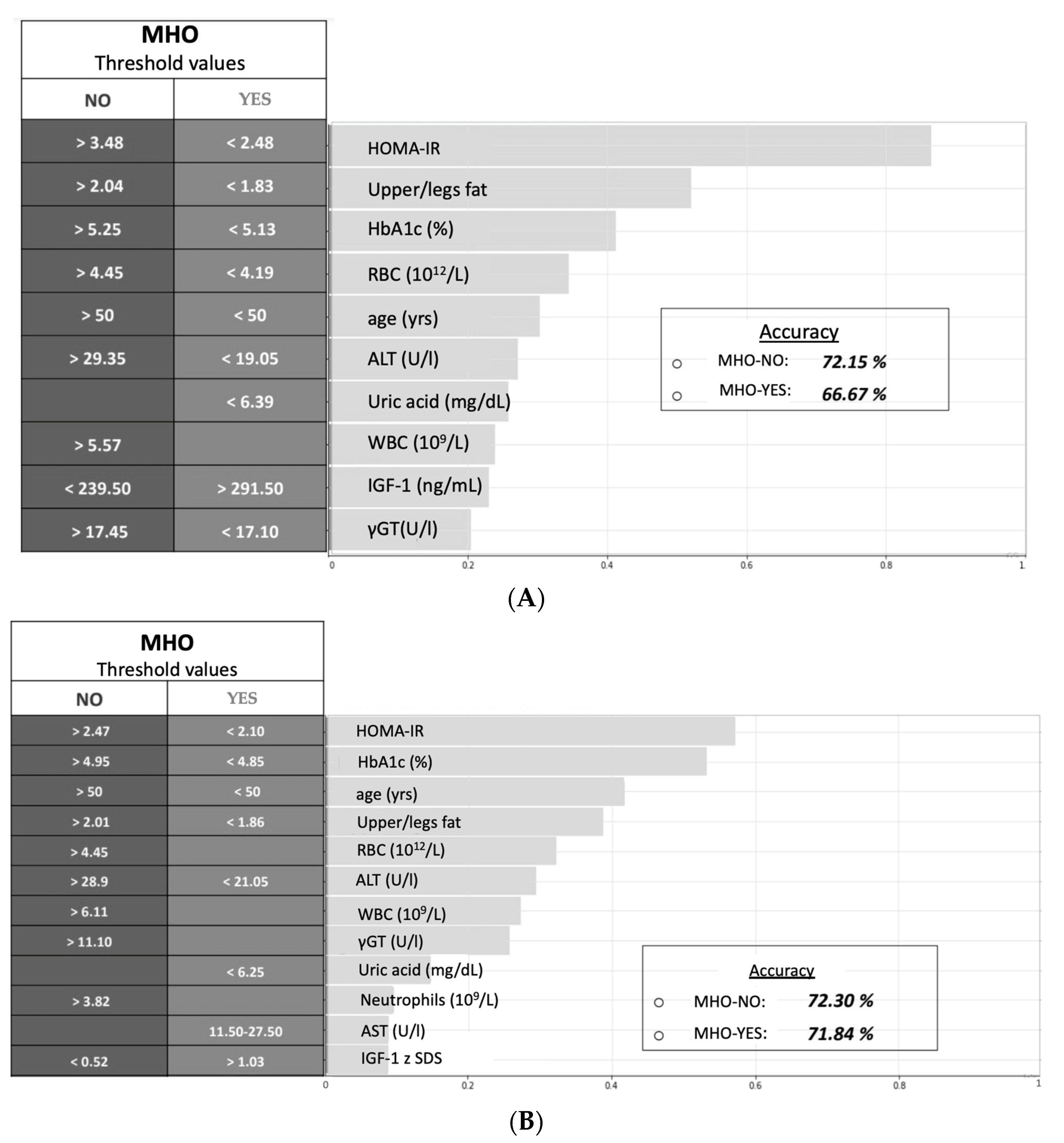 Nutrients 14 00373 g002