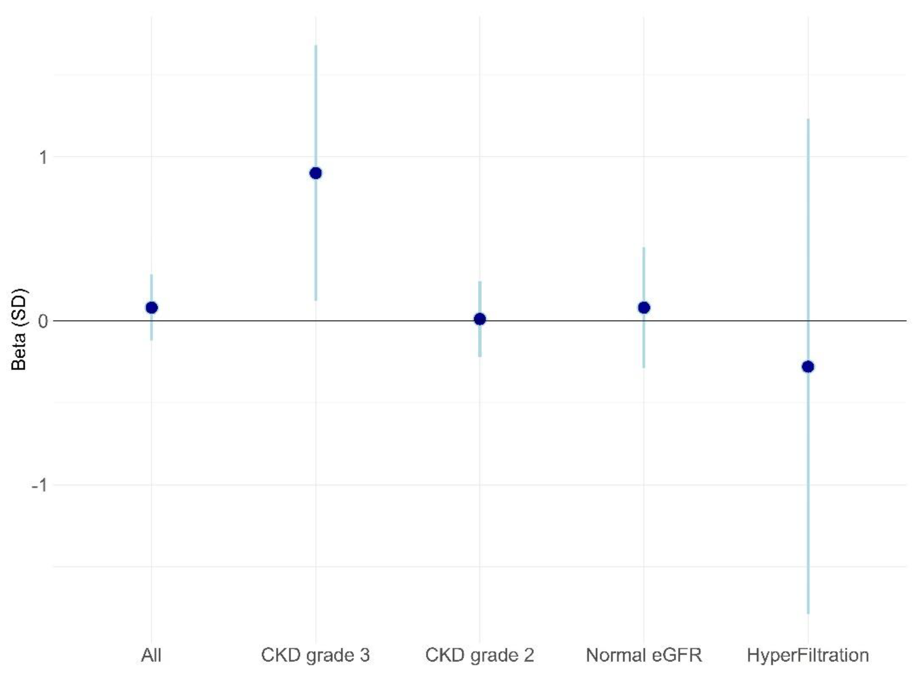 Nutrients 14 00384 g004