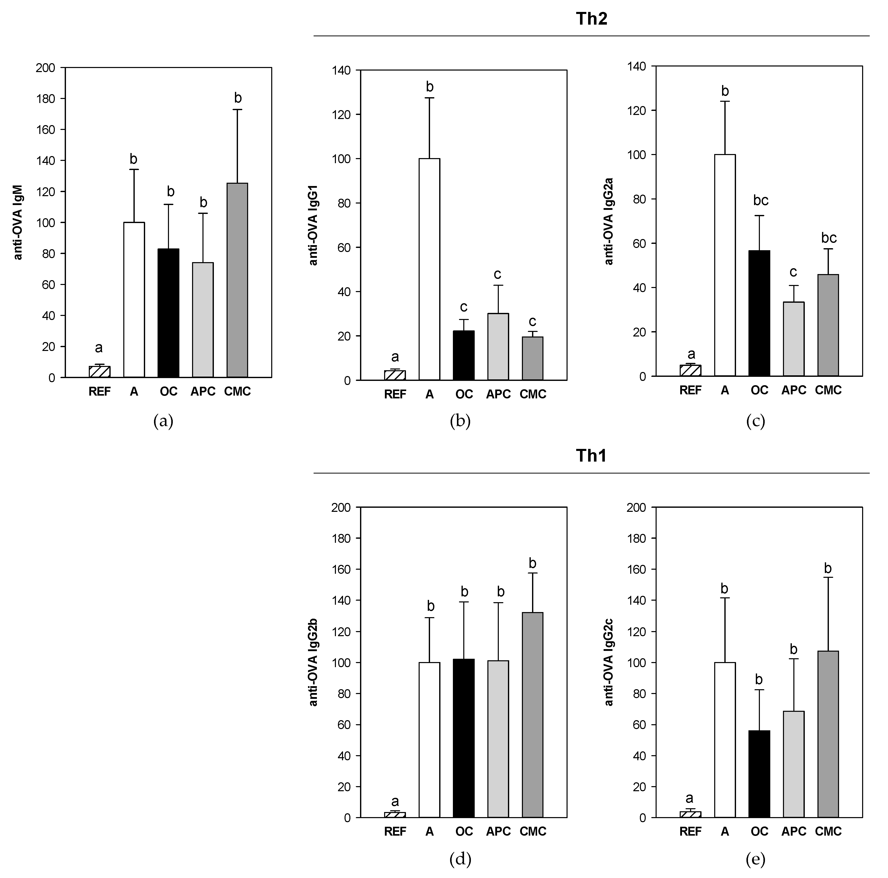Nutrients | Free Full-Text | Influence of Consumption of Two Peruvian Cocoa  Populations on Mucosal and Systemic Immune Response in an Allergic Asthma  Rat Model | HTML