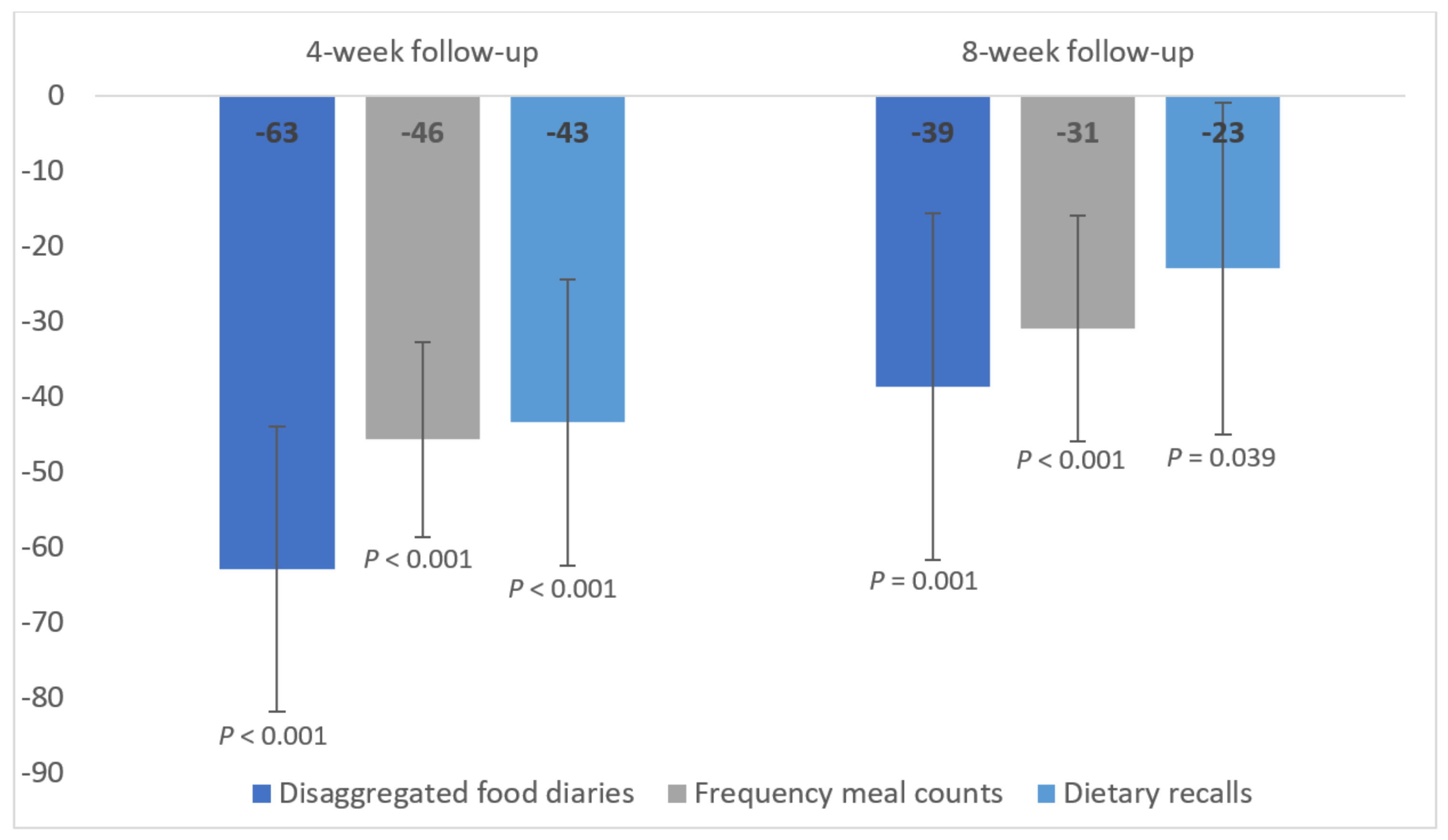 DAPA Measurement Toolkit