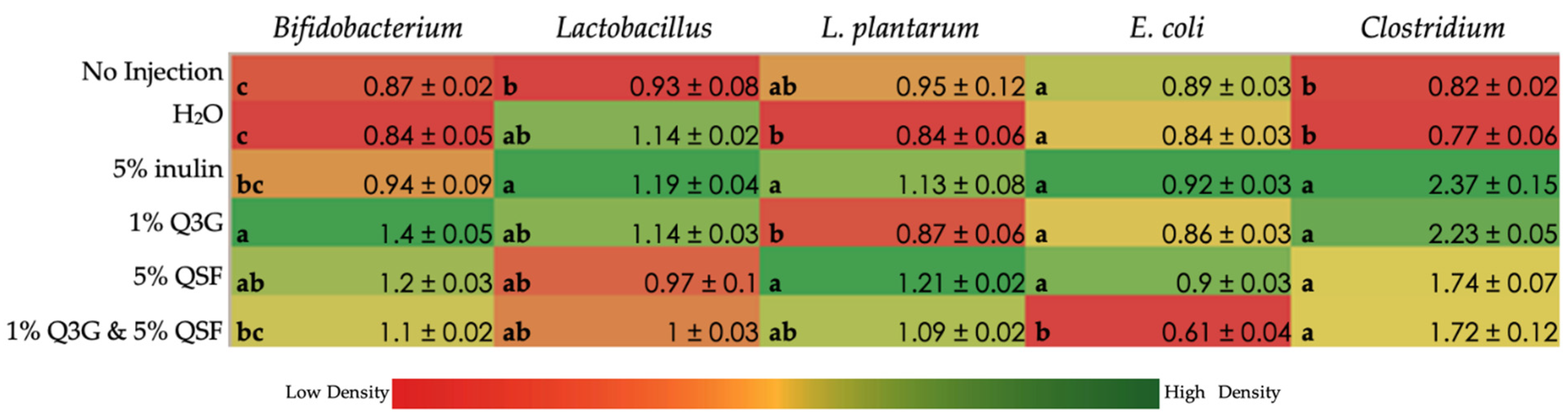 Nutrients 14 00448 g003