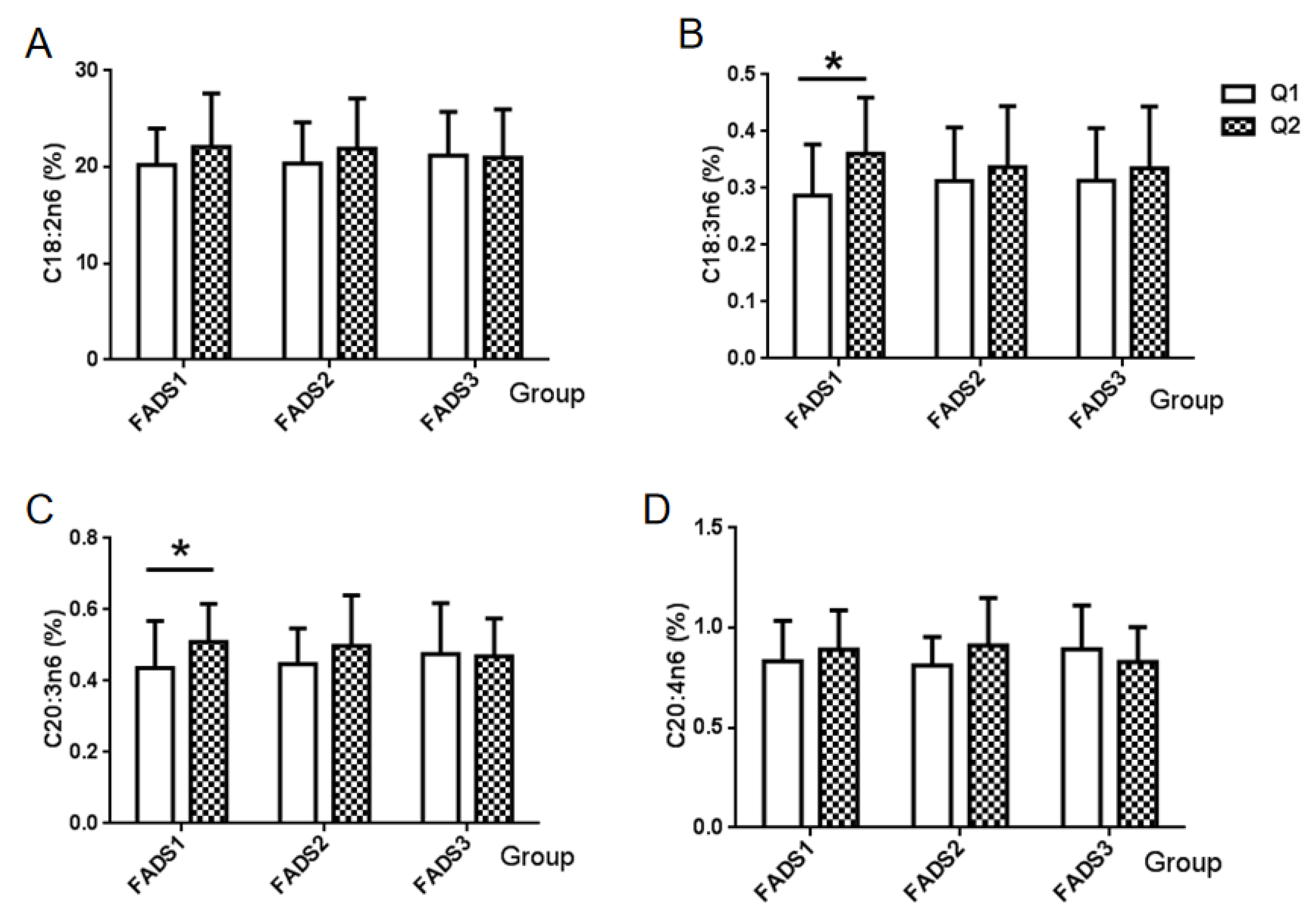Nutrients 14 00457 g001