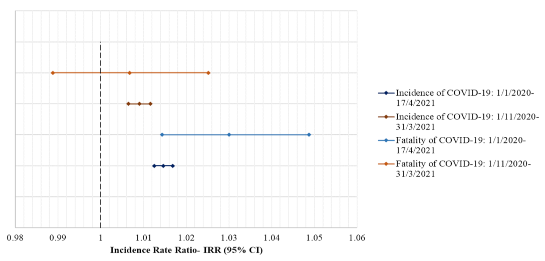 Nutrients 14 00471 g002