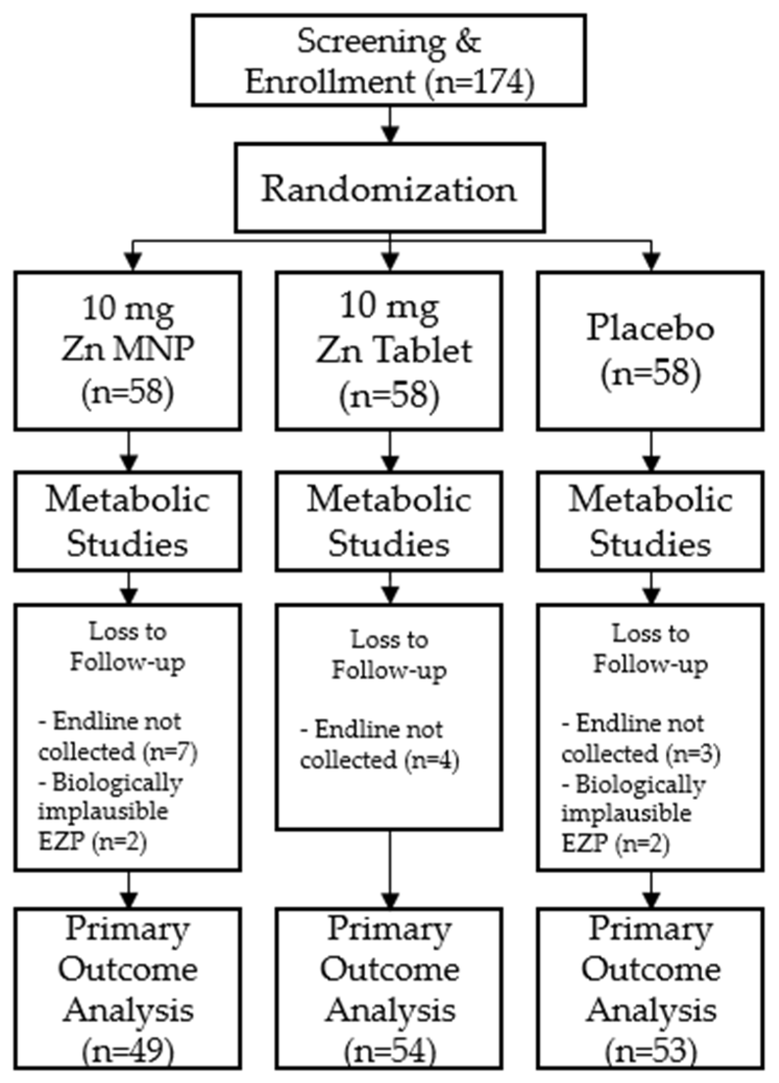 Nutrients 14 00481 g001