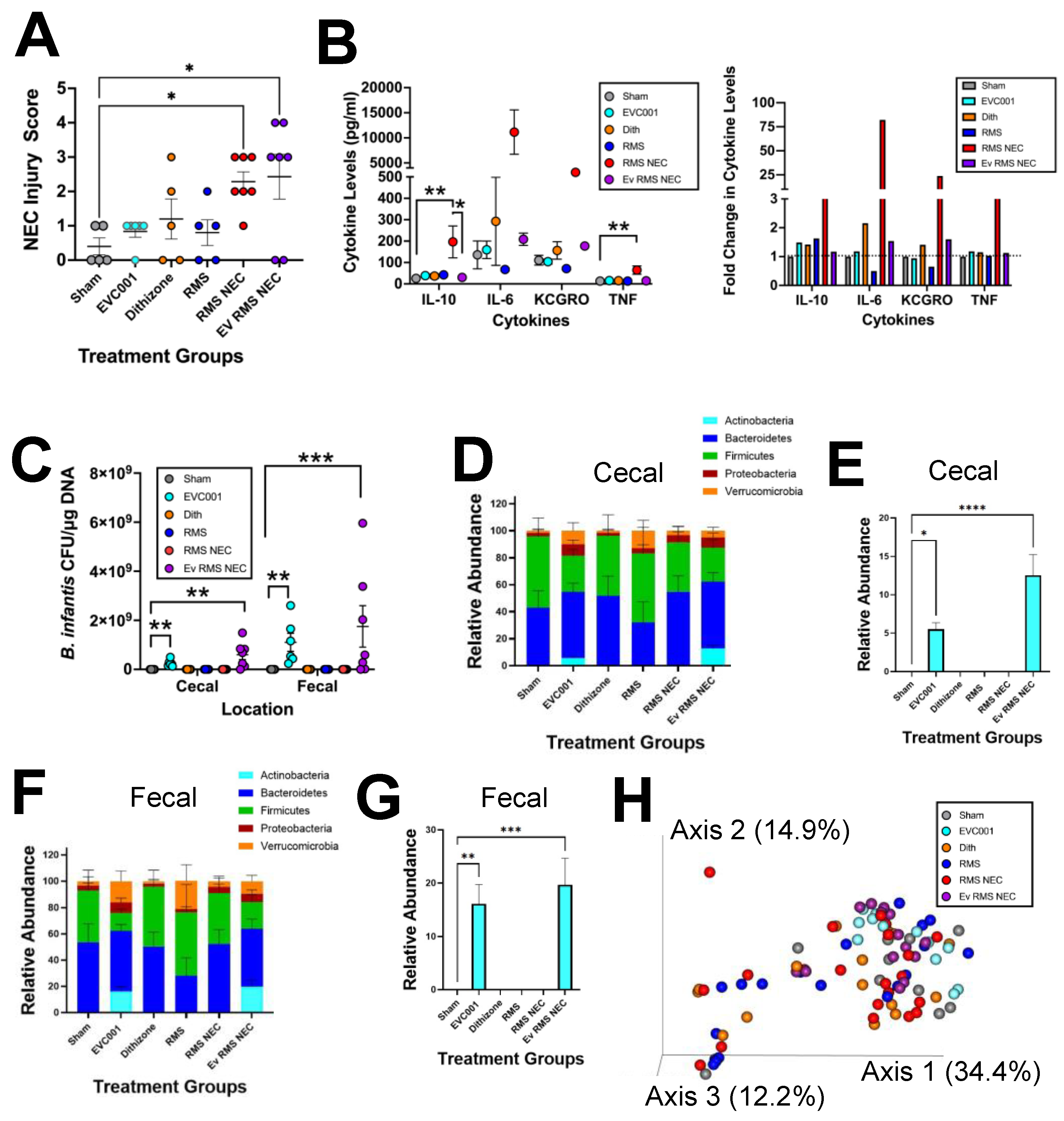 Nutrients 14 00495 g004