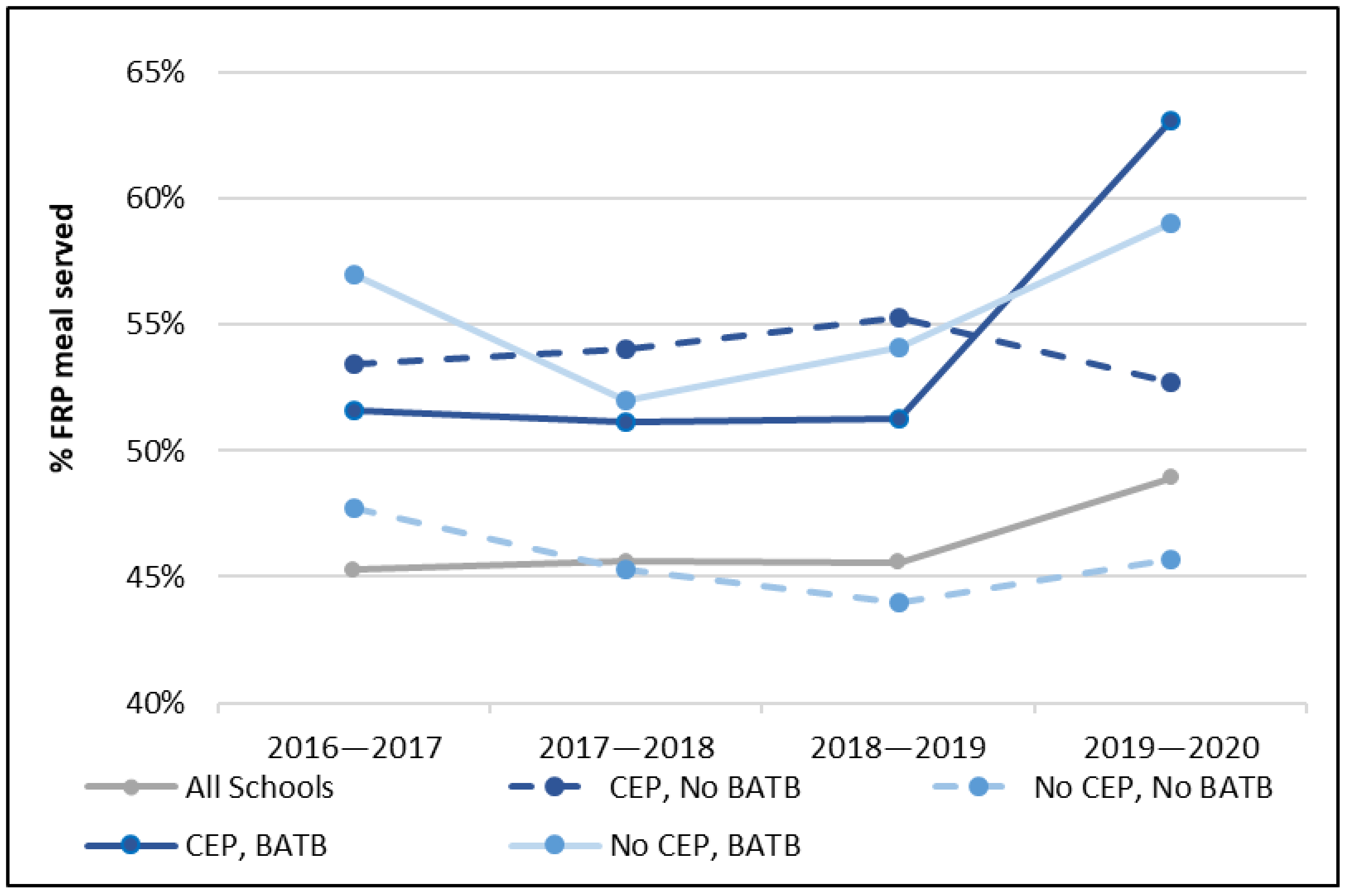 Nutrients 14 00511 g004