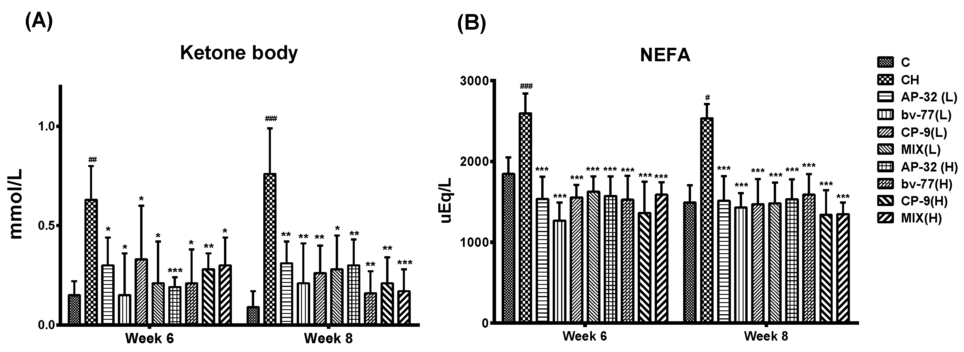 Nutrients 14 00527 g002