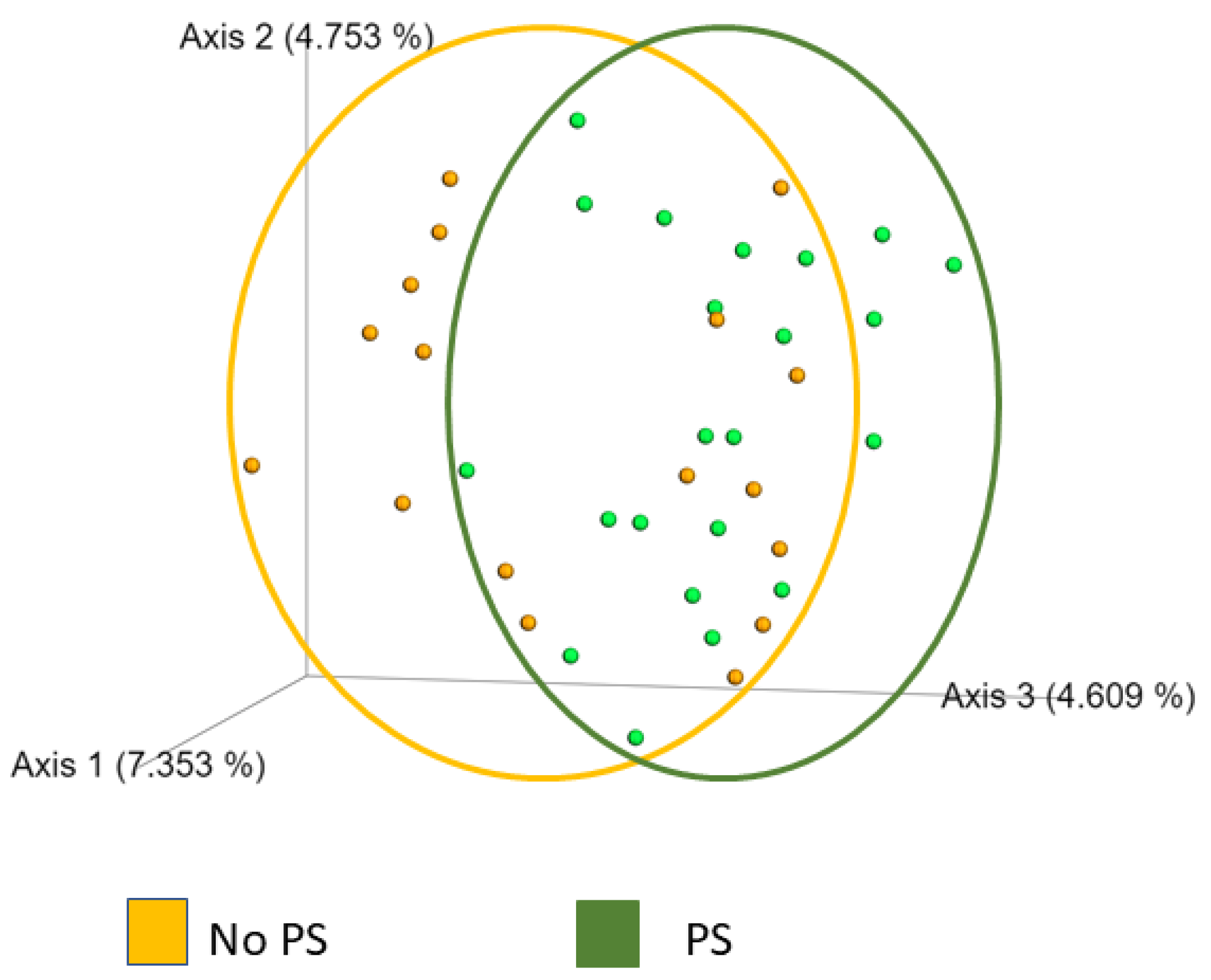 Nutrients 14 00533 g002