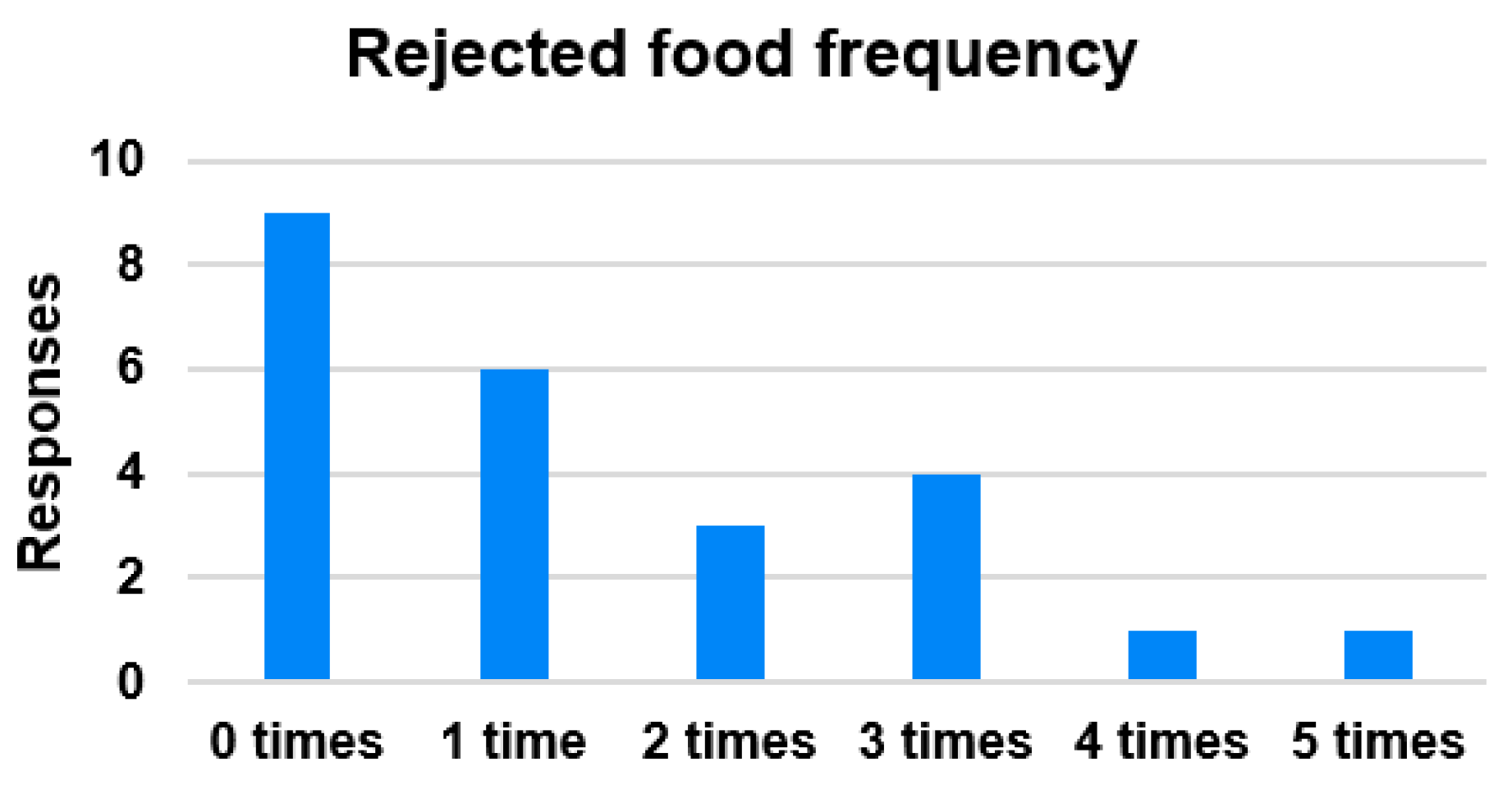 Nutrients 14 00587 g005