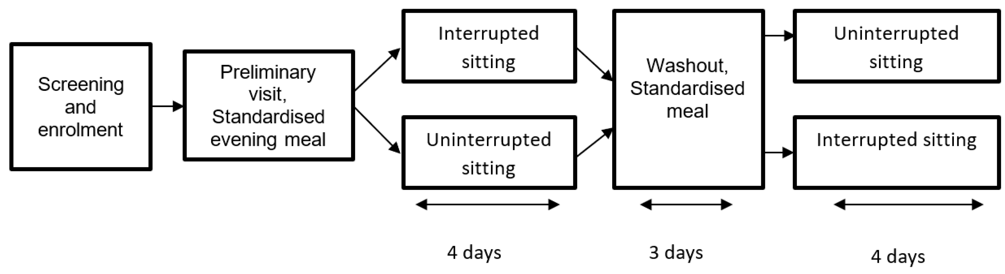 Nutrients 14 00605 g001 Nutrients 14 00605 g001