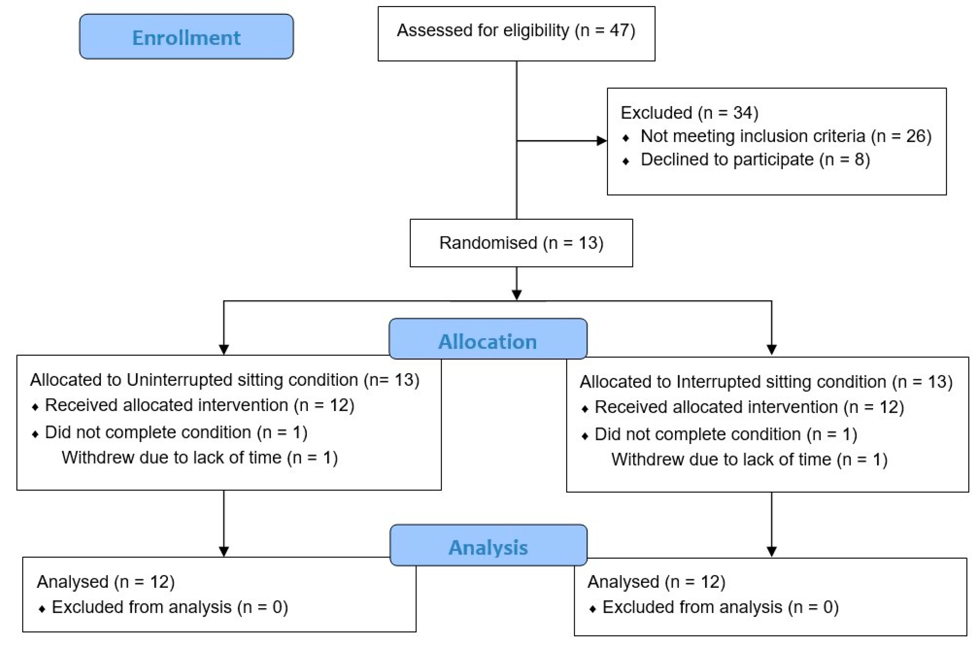 Nutrients 14 00605 g002 Nutrients 14 00605 g002