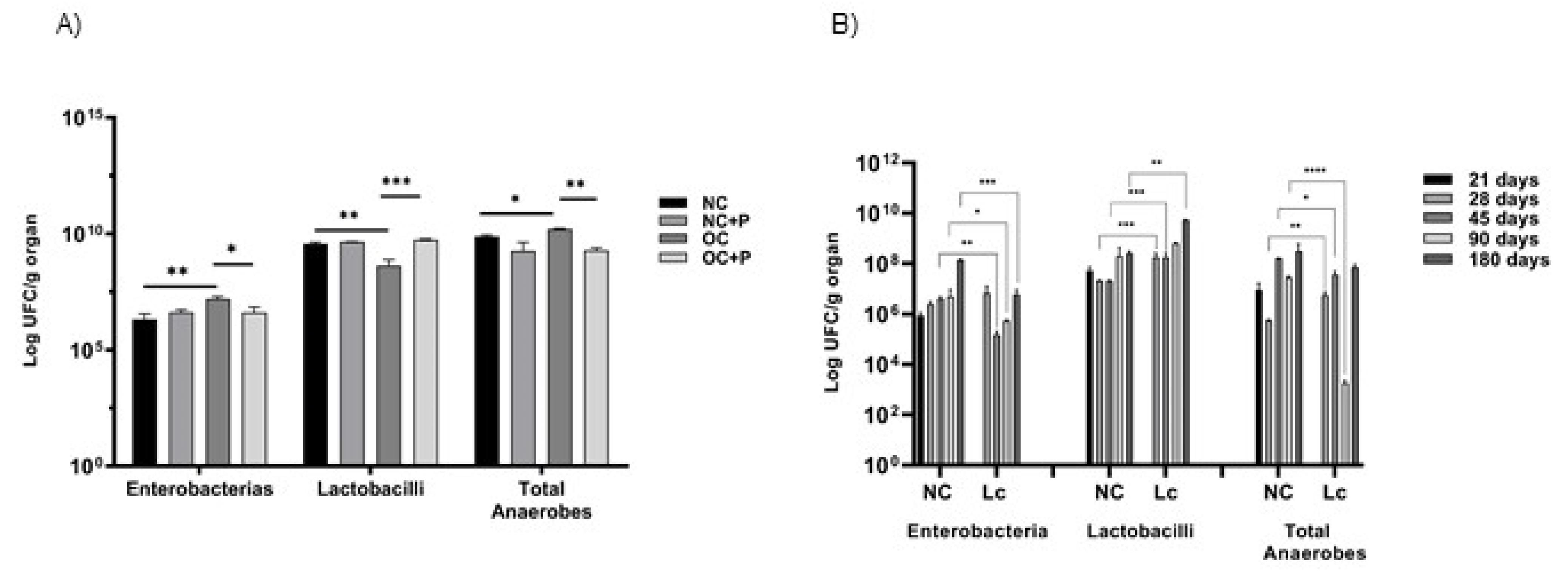 Nutrients 14 00616 g002