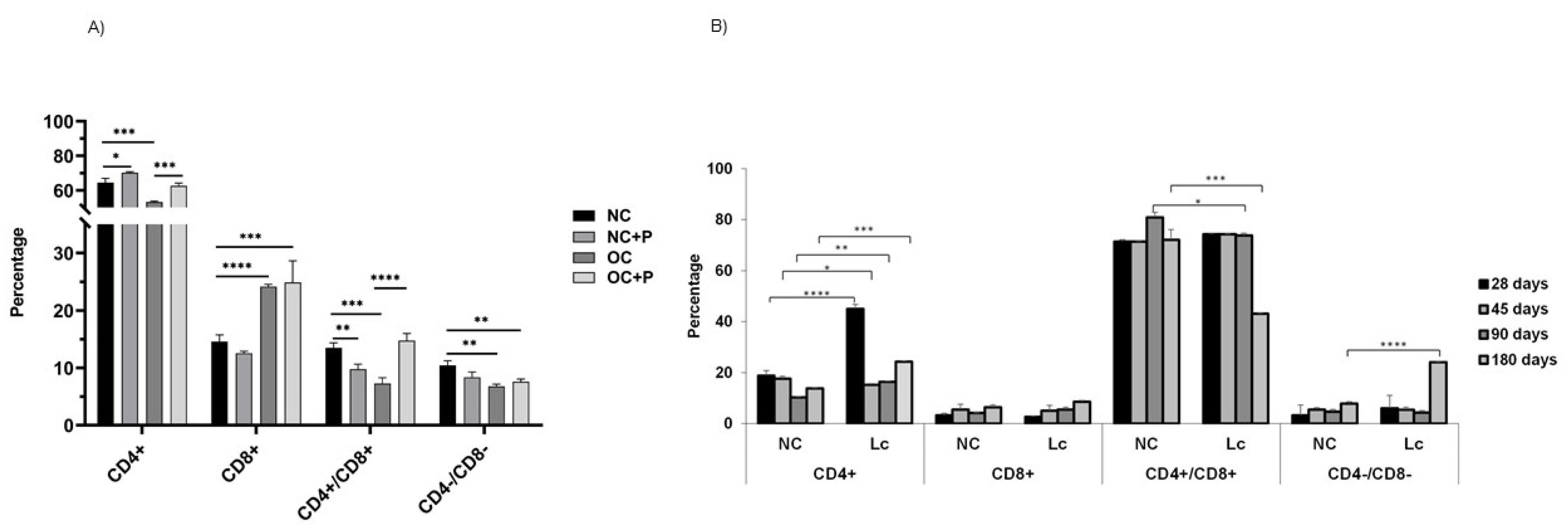 Nutrients 14 00616 g004