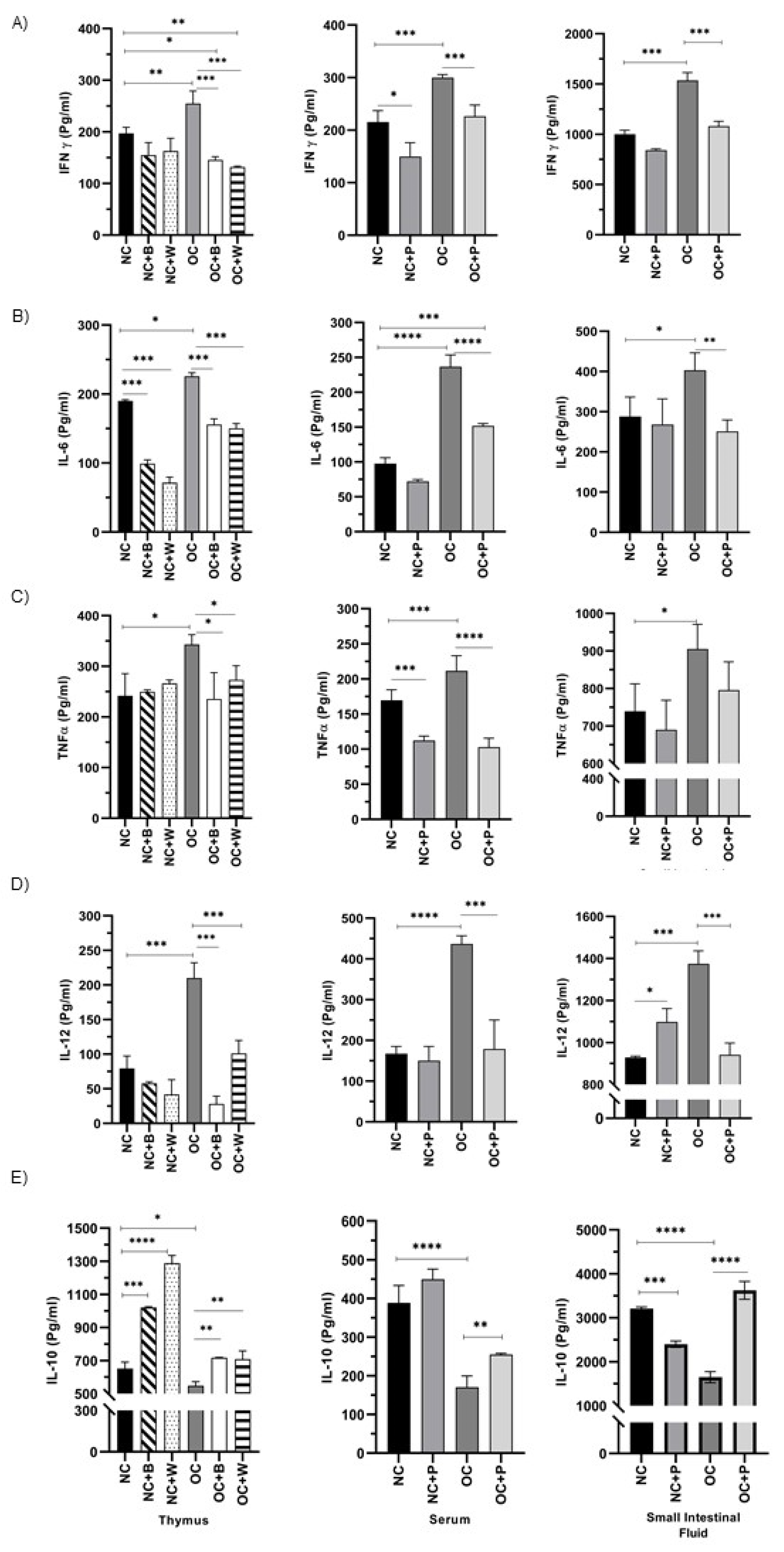 Nutrients 14 00616 g005