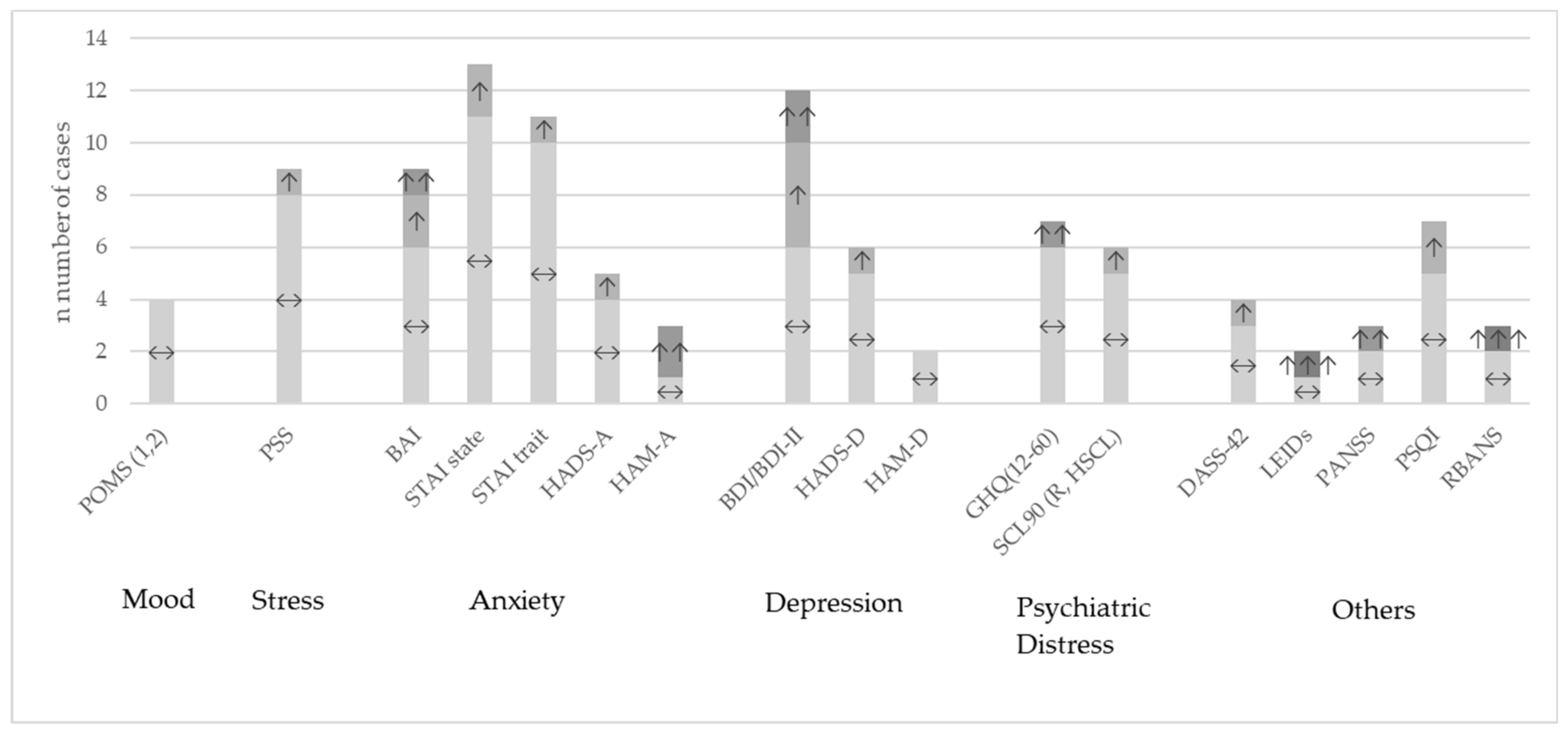 Nutrients 14 00621 g002