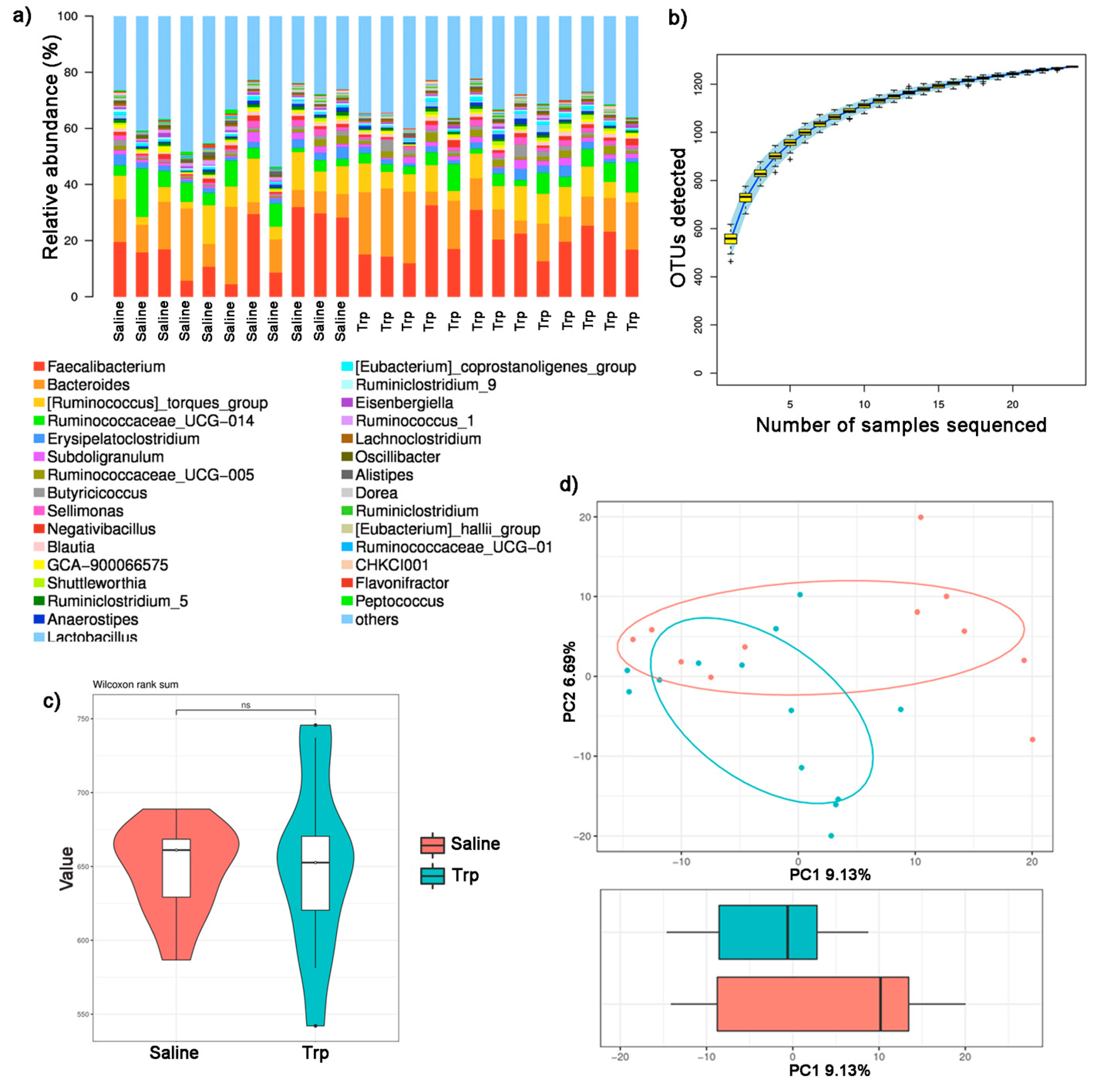 Nutrients 14 00661 g005