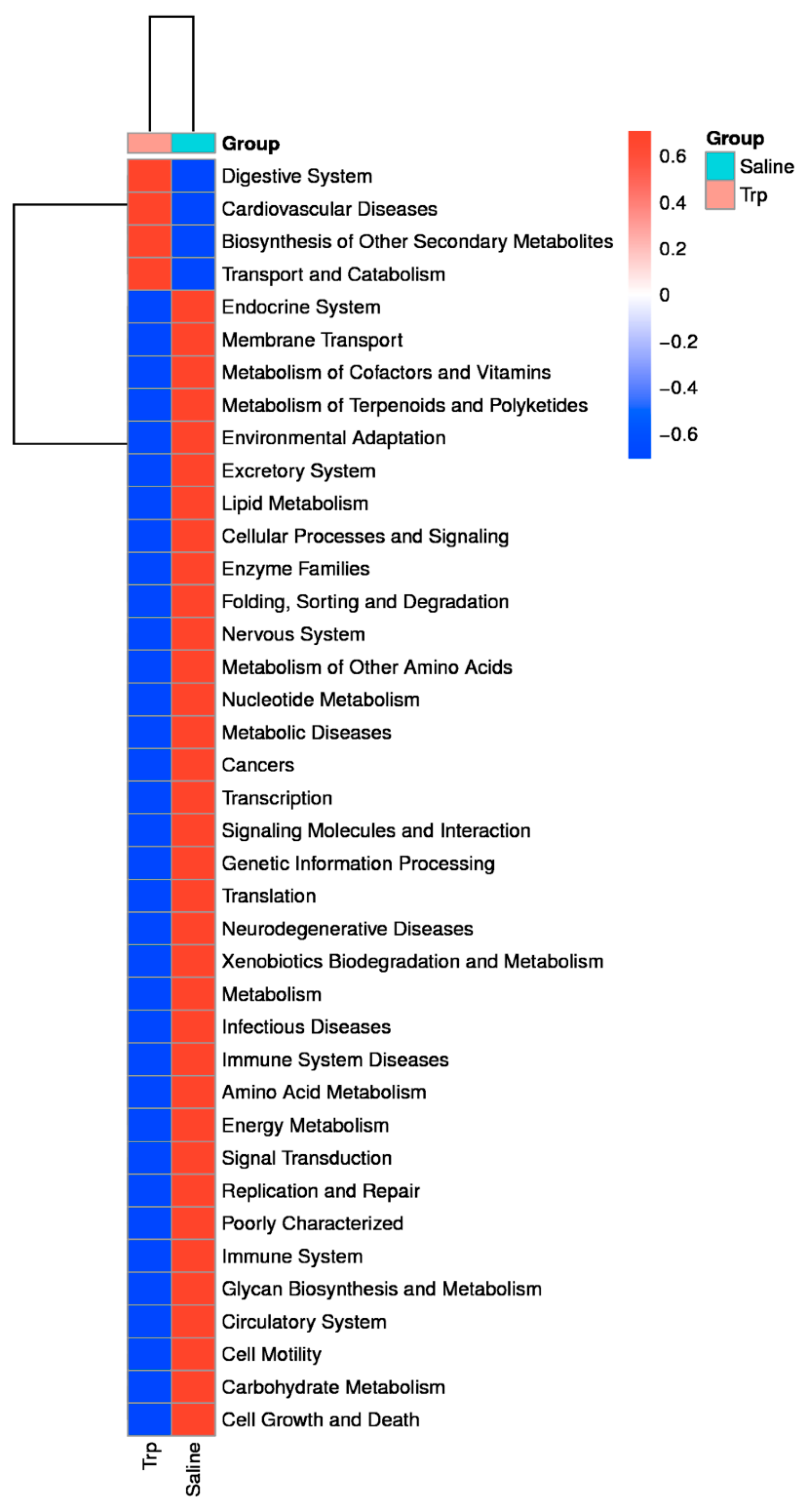 Nutrients 14 00661 g007