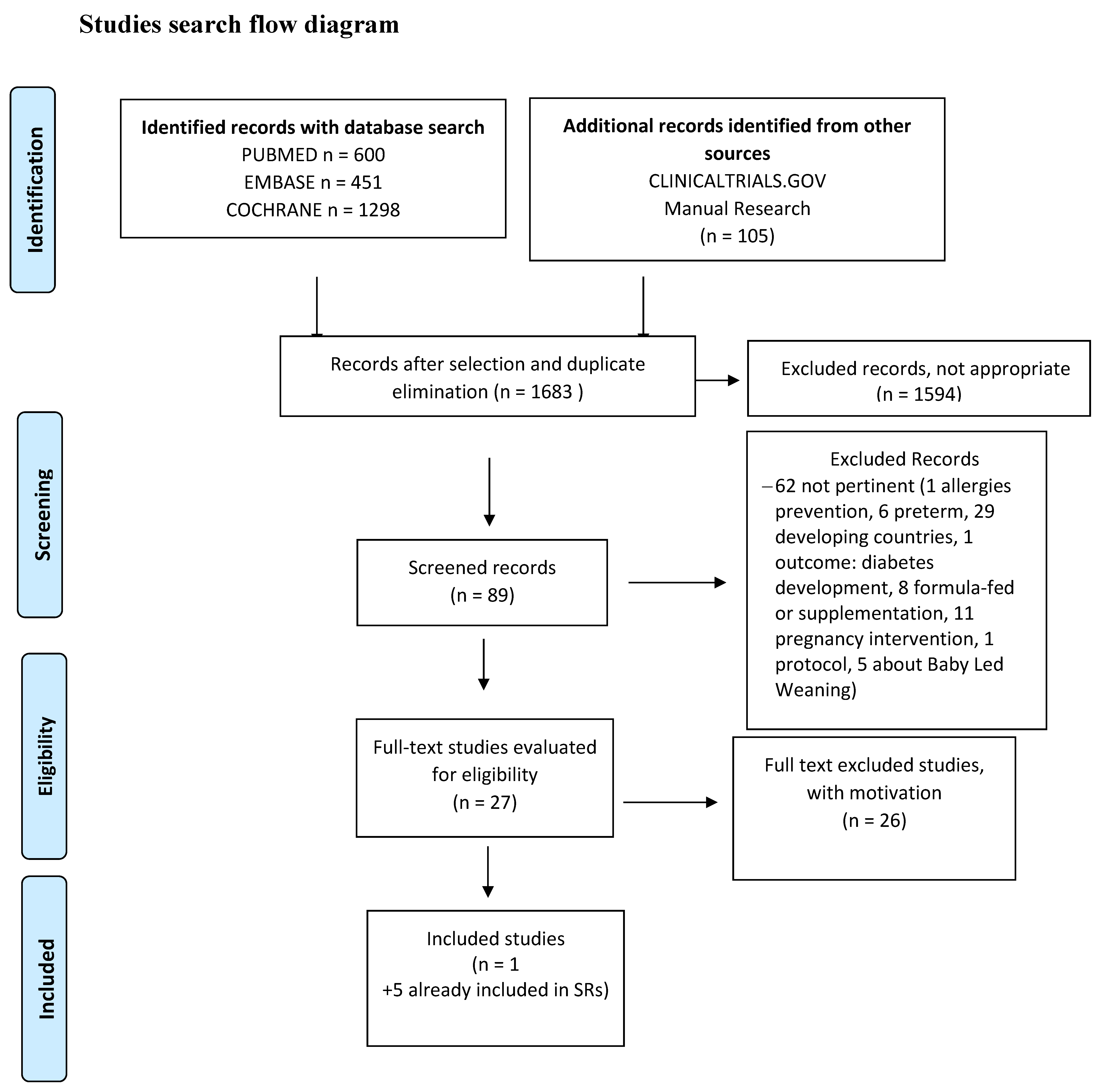Nutrients 14 00702 g003