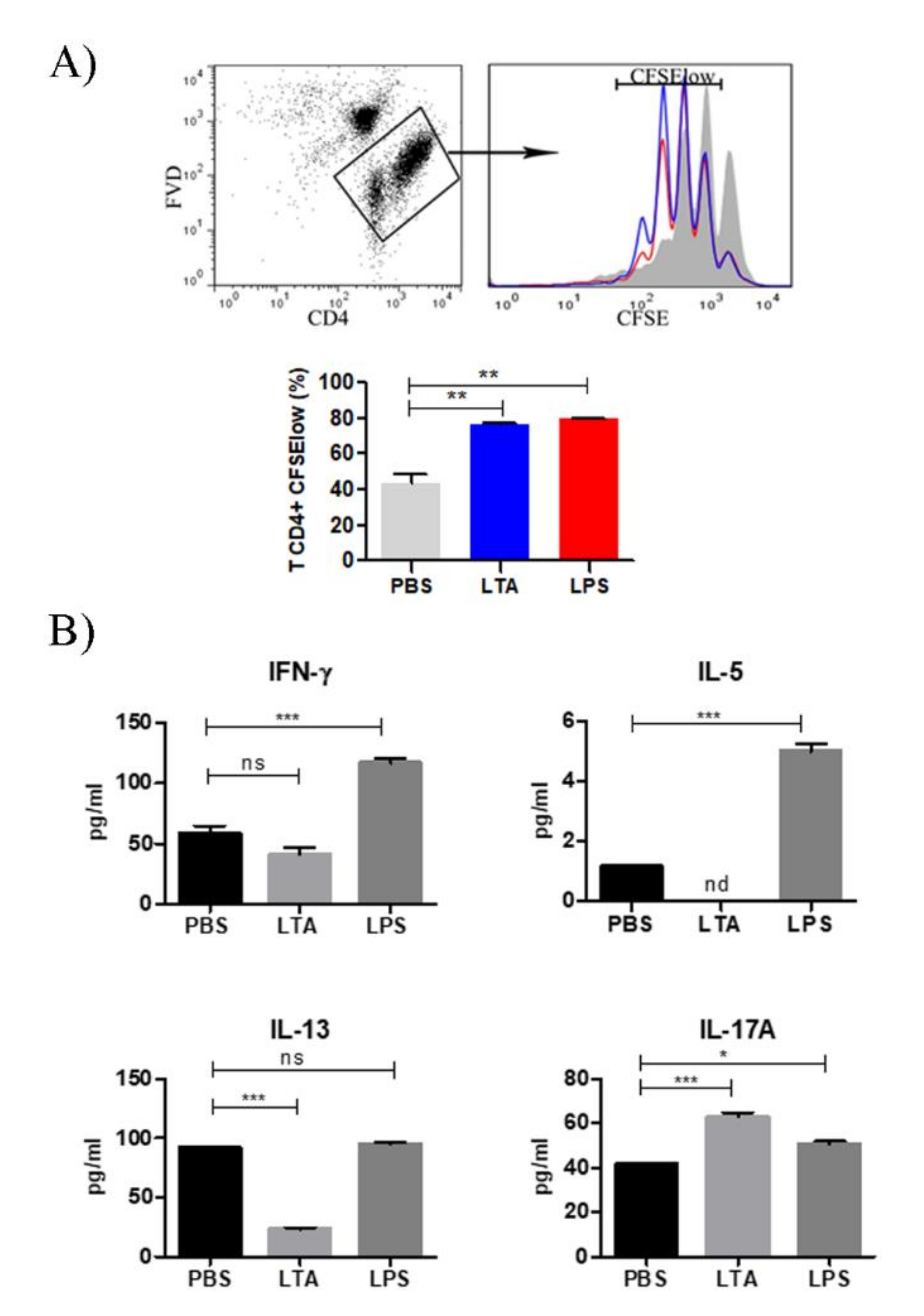 Nutrients 14 00723 g002