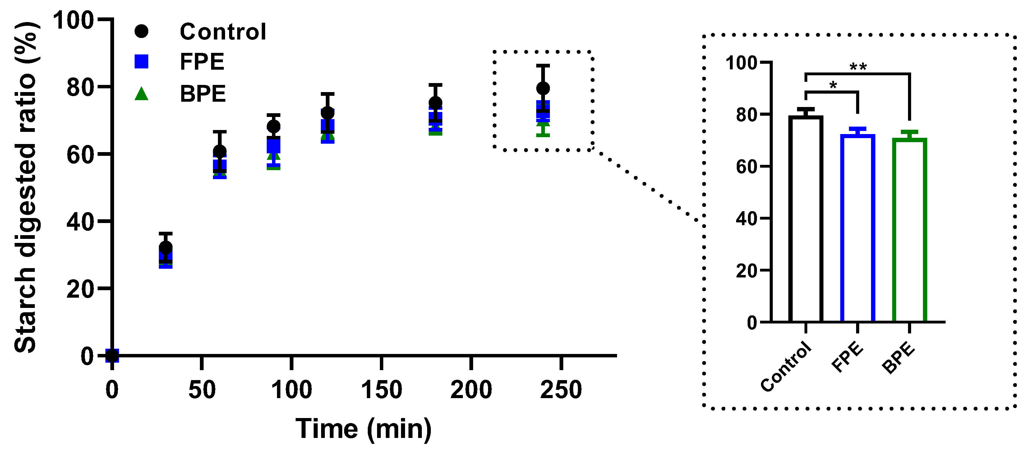 Nutrients 14 00728 g004