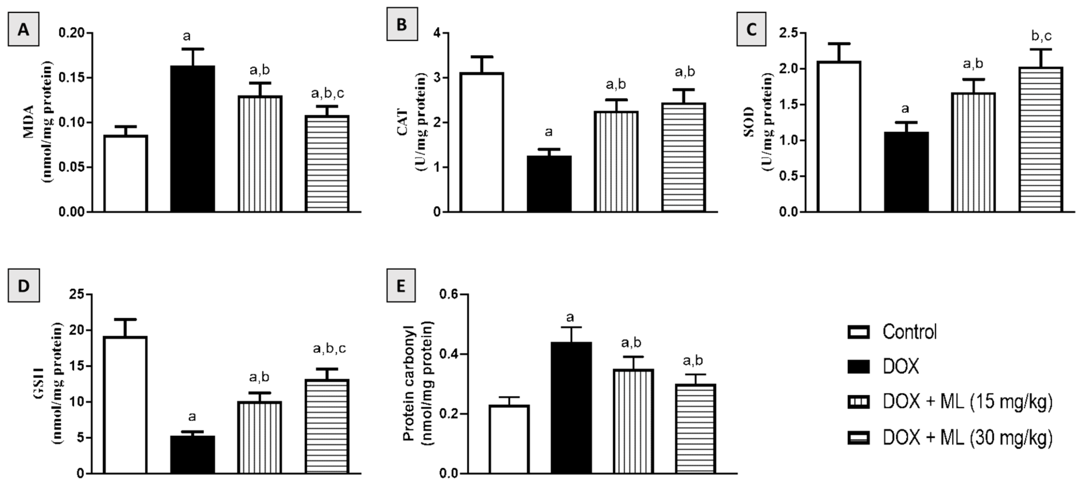 Nutrients 14 00733 g004