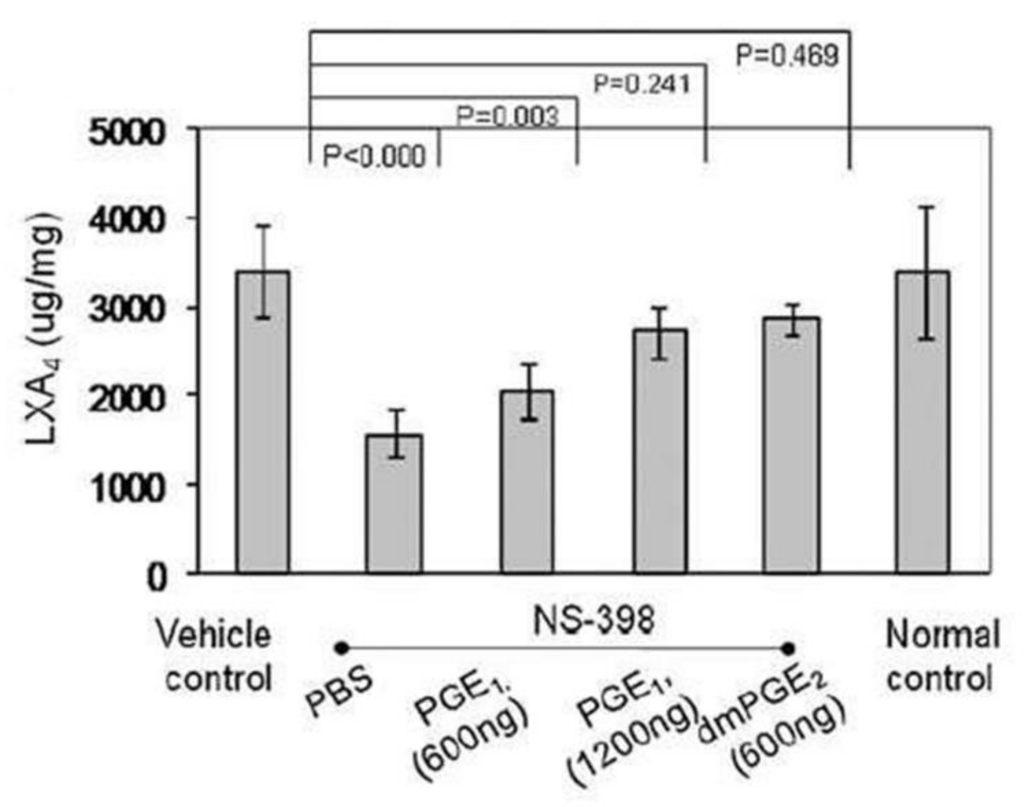 Nutrients 14 00749 g006 Nutrients 14 00749 g006
