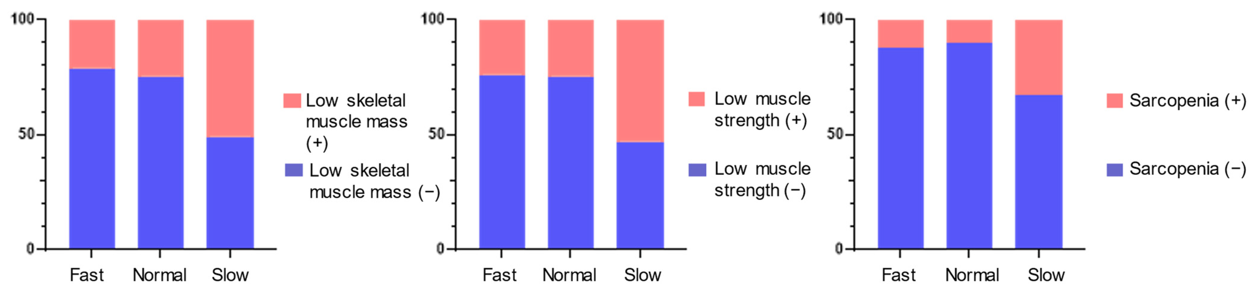 Nutrients 14 00759 g002
