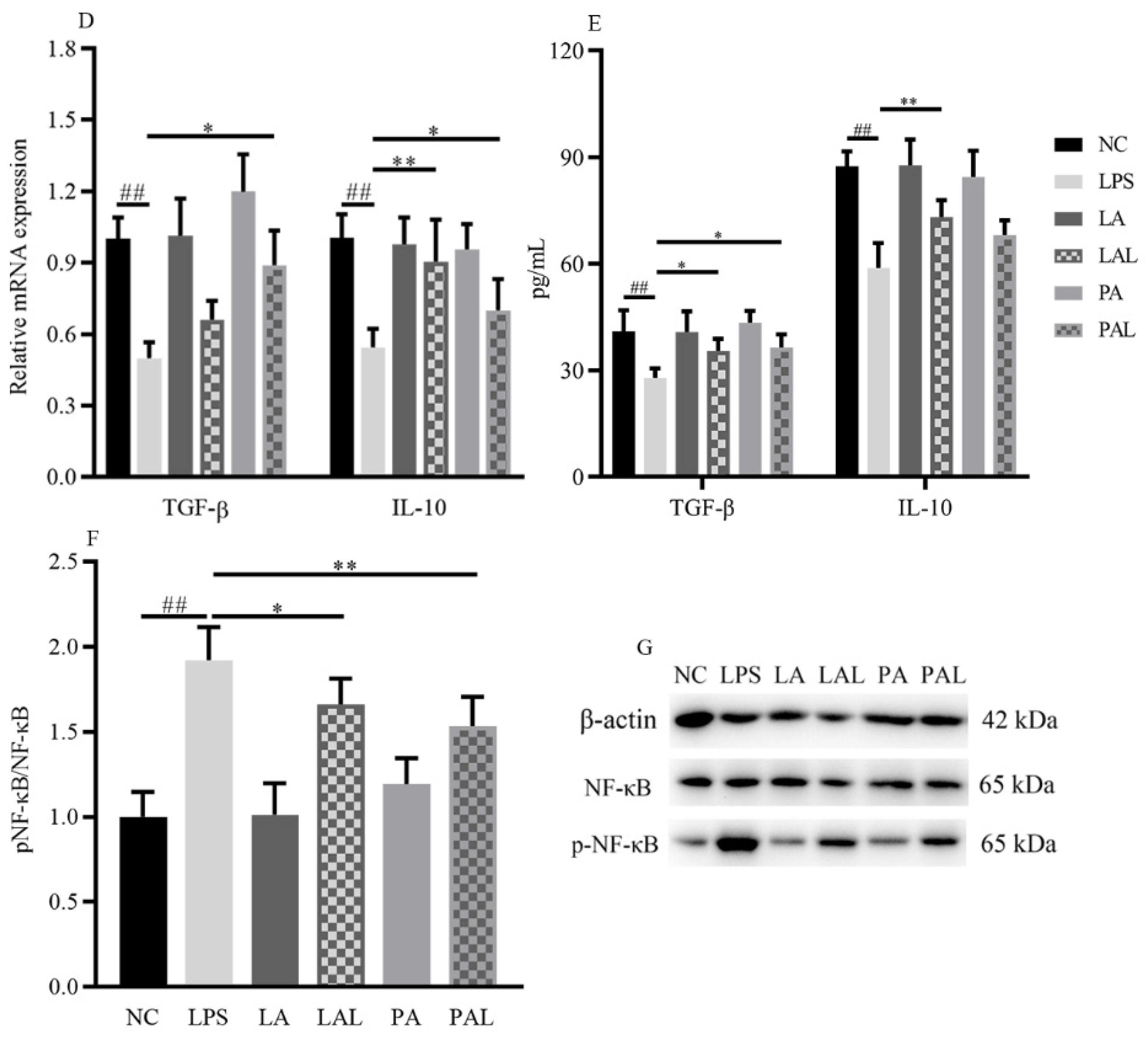 Nutrients 14 00764 g001b