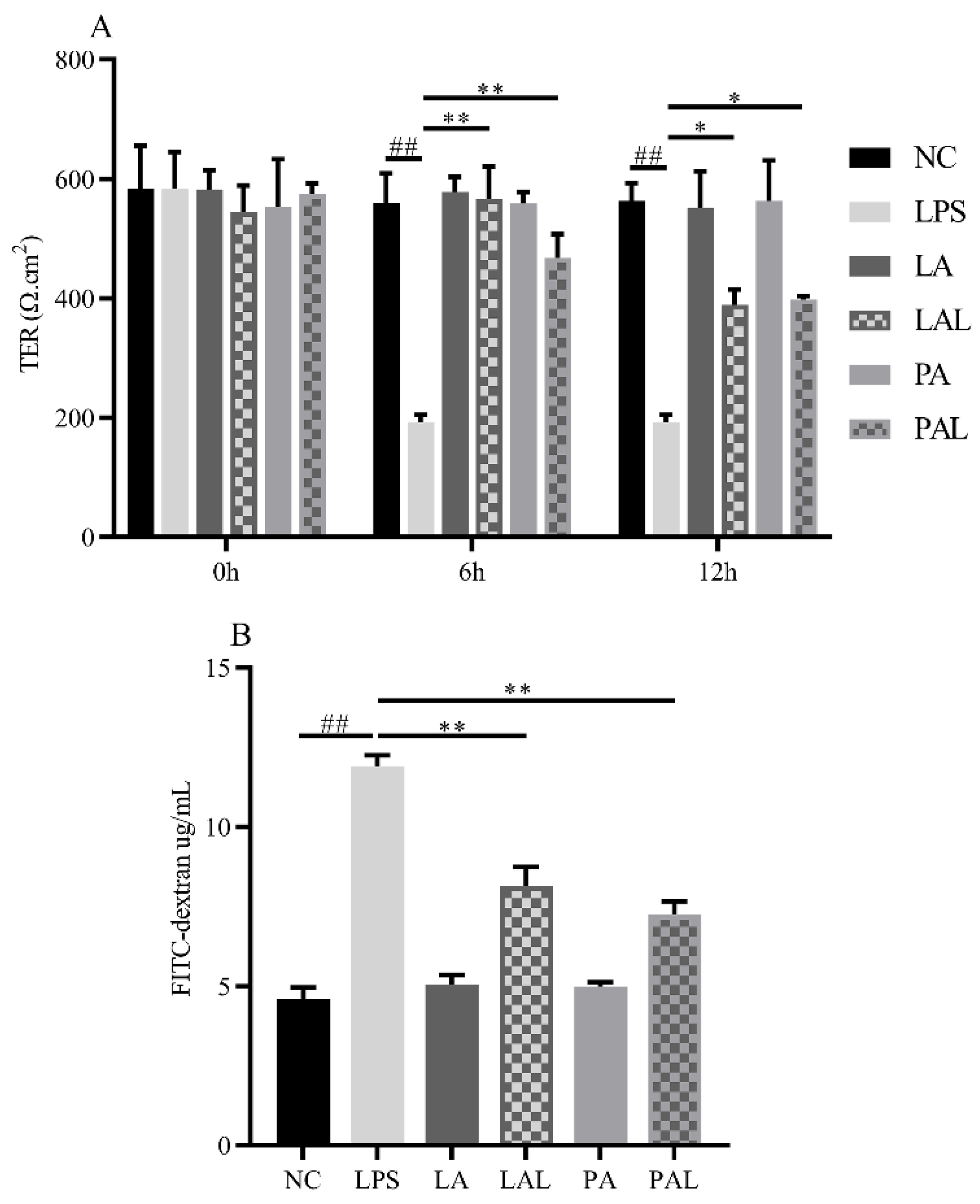 Nutrients 14 00764 g002