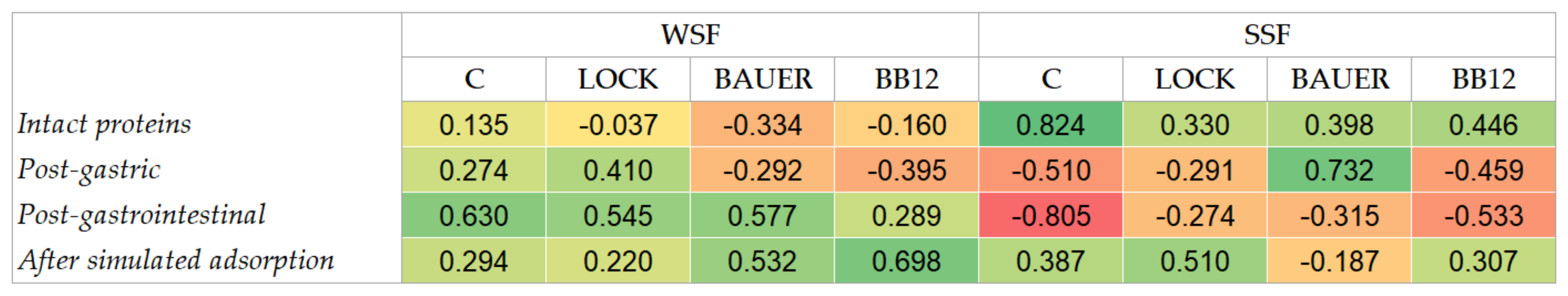 Nutrients 14 00770 g002