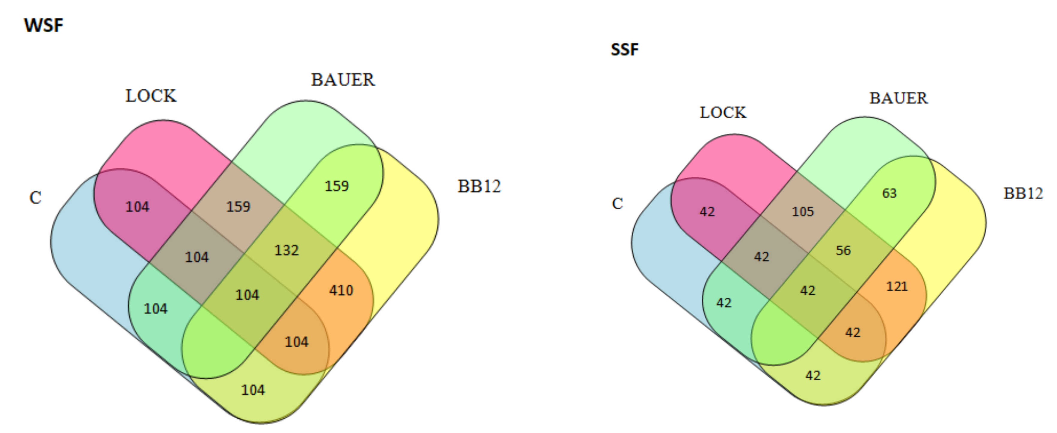 Nutrients 14 00770 g003