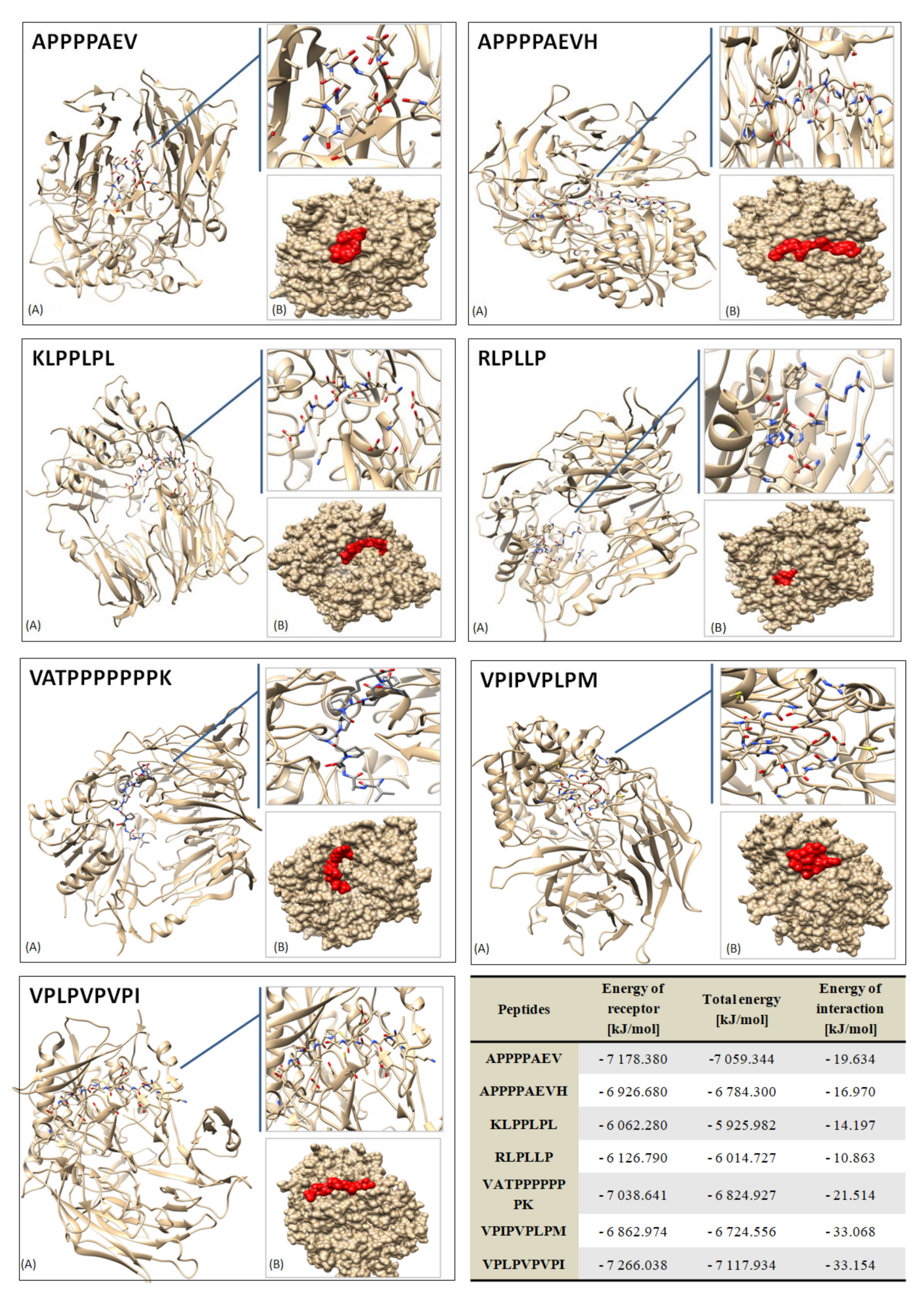 Nutrients 14 00770 g004