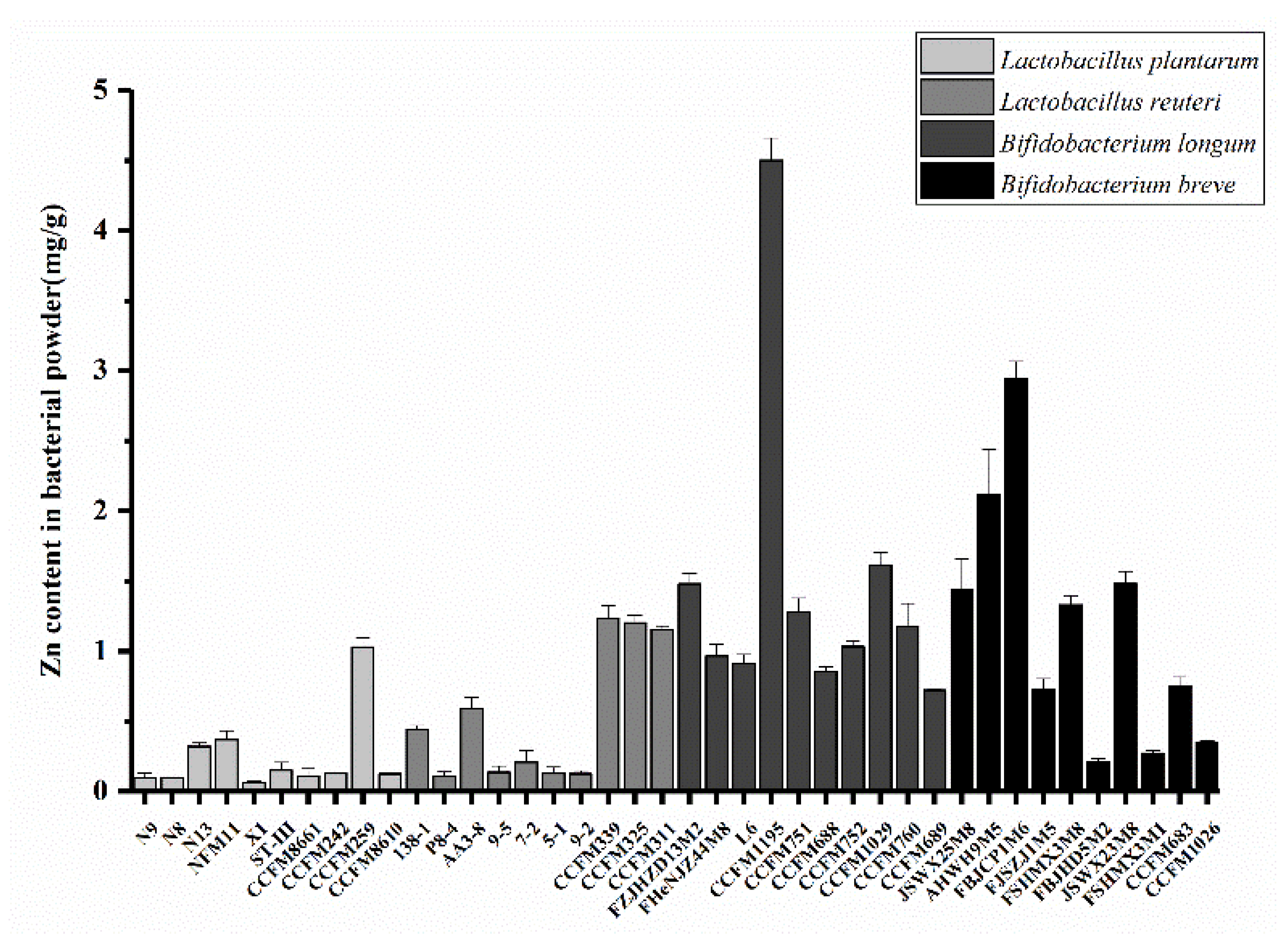 Nutrients 14 00783 g001