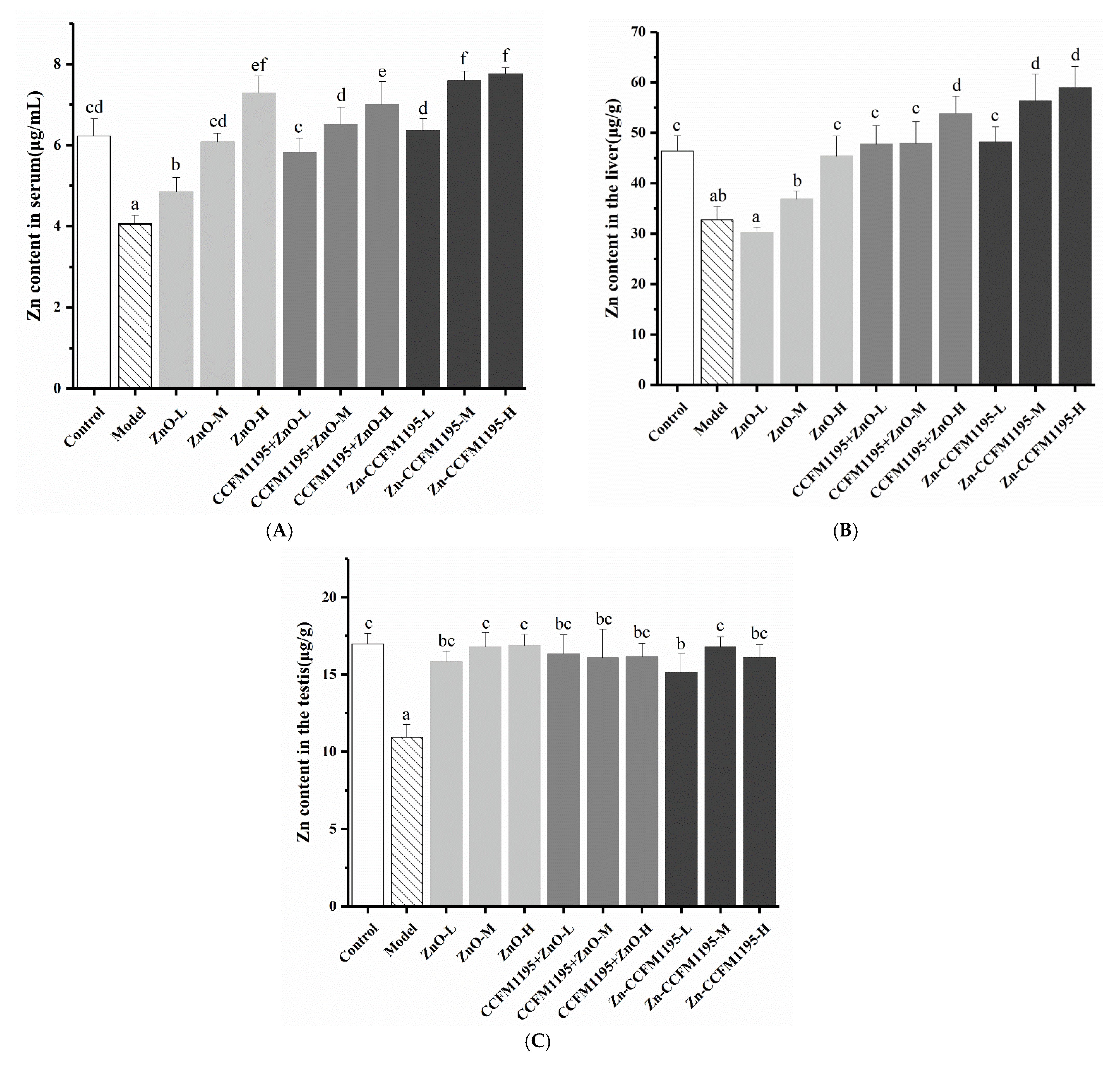 Nutrients 14 00783 g003